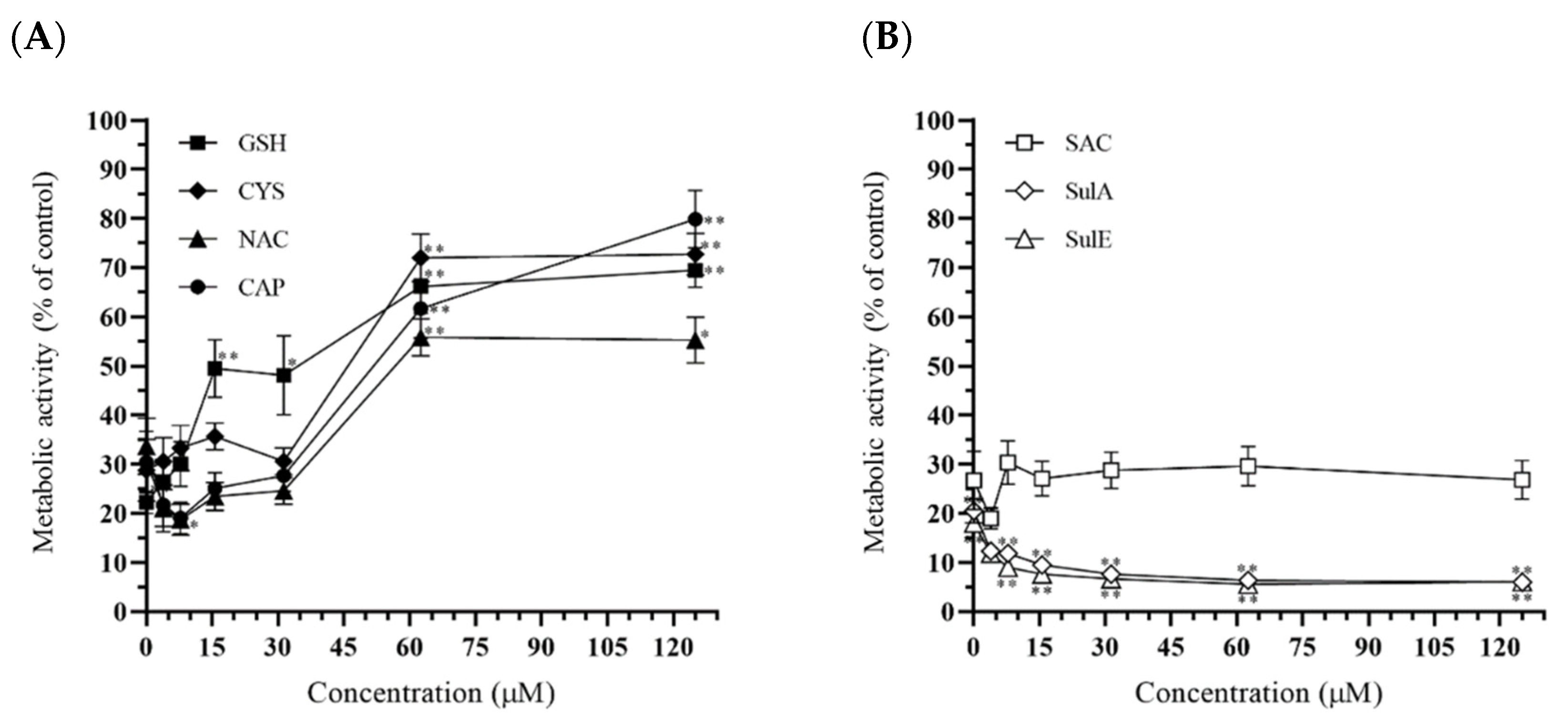 Toxins 13 00727 g004