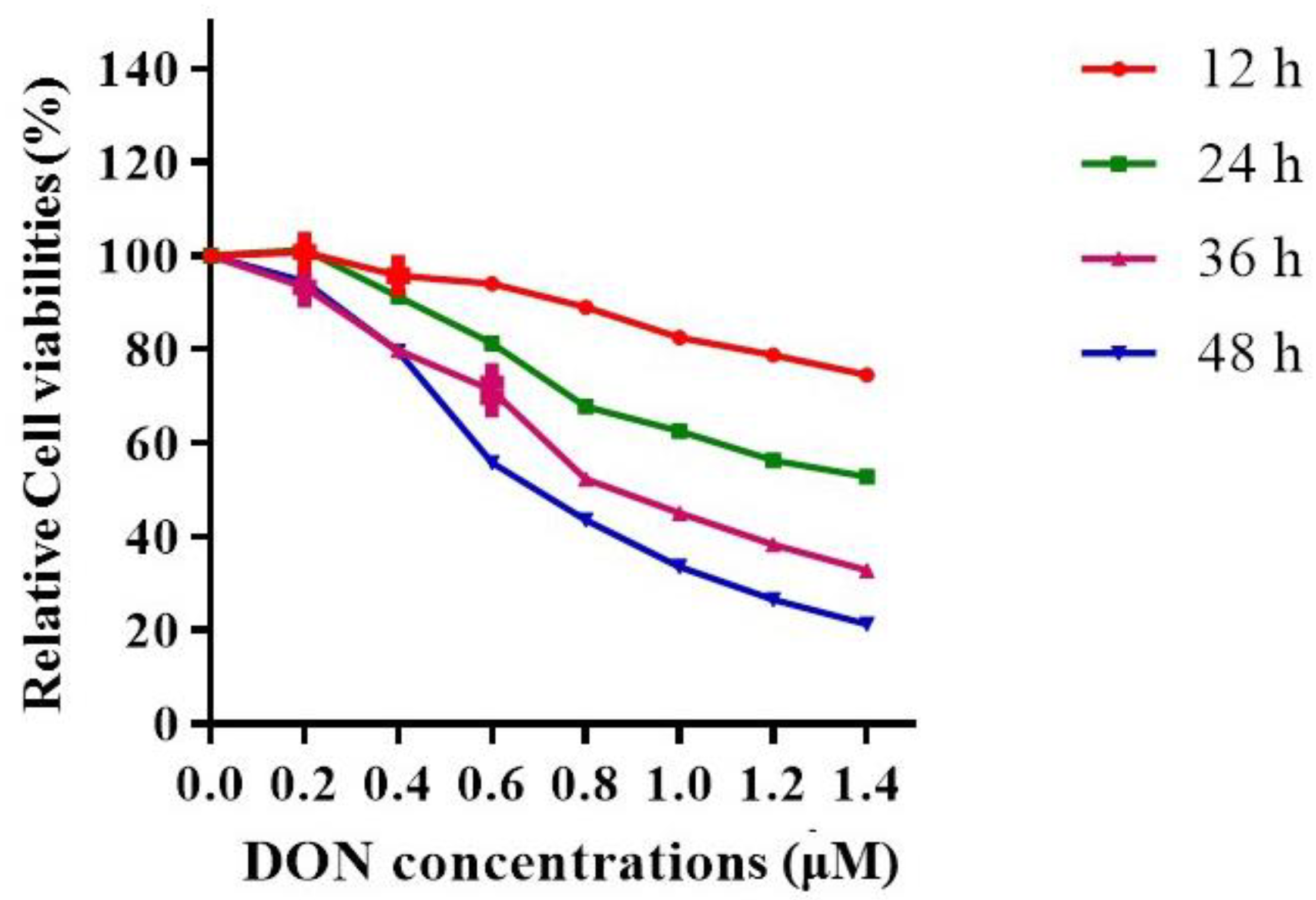 Toxins 13 00732 g002