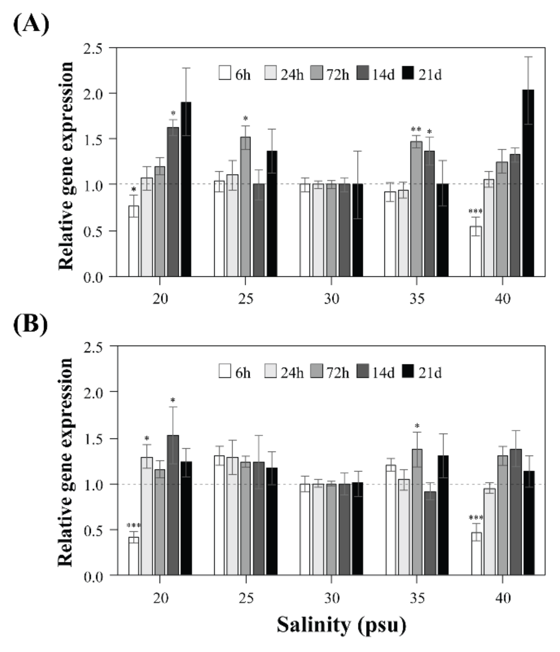 Toxins 13 00733 g004