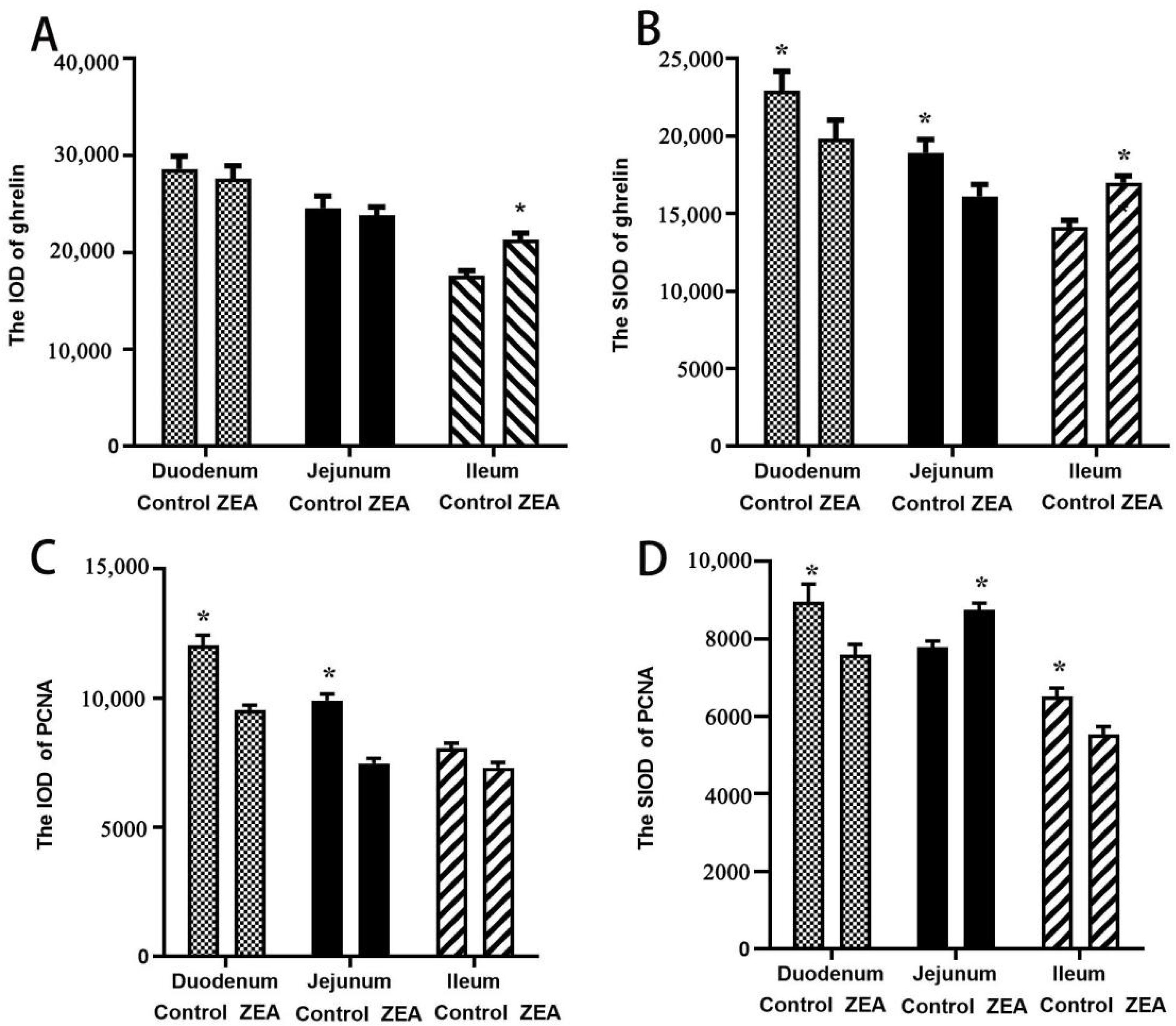 Toxins 13 00736 g003