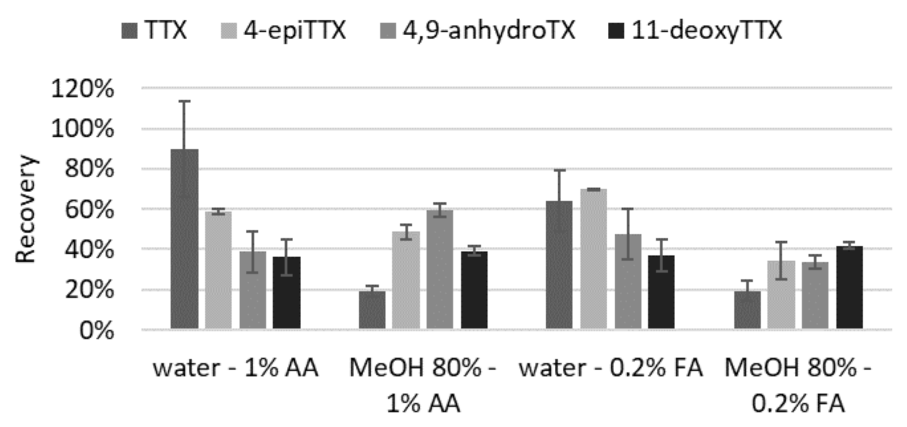 Toxins 13 00740 g002