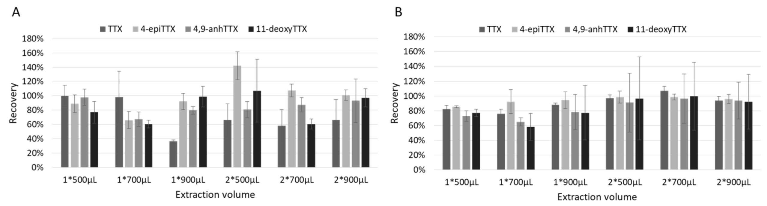 Toxins 13 00740 g003