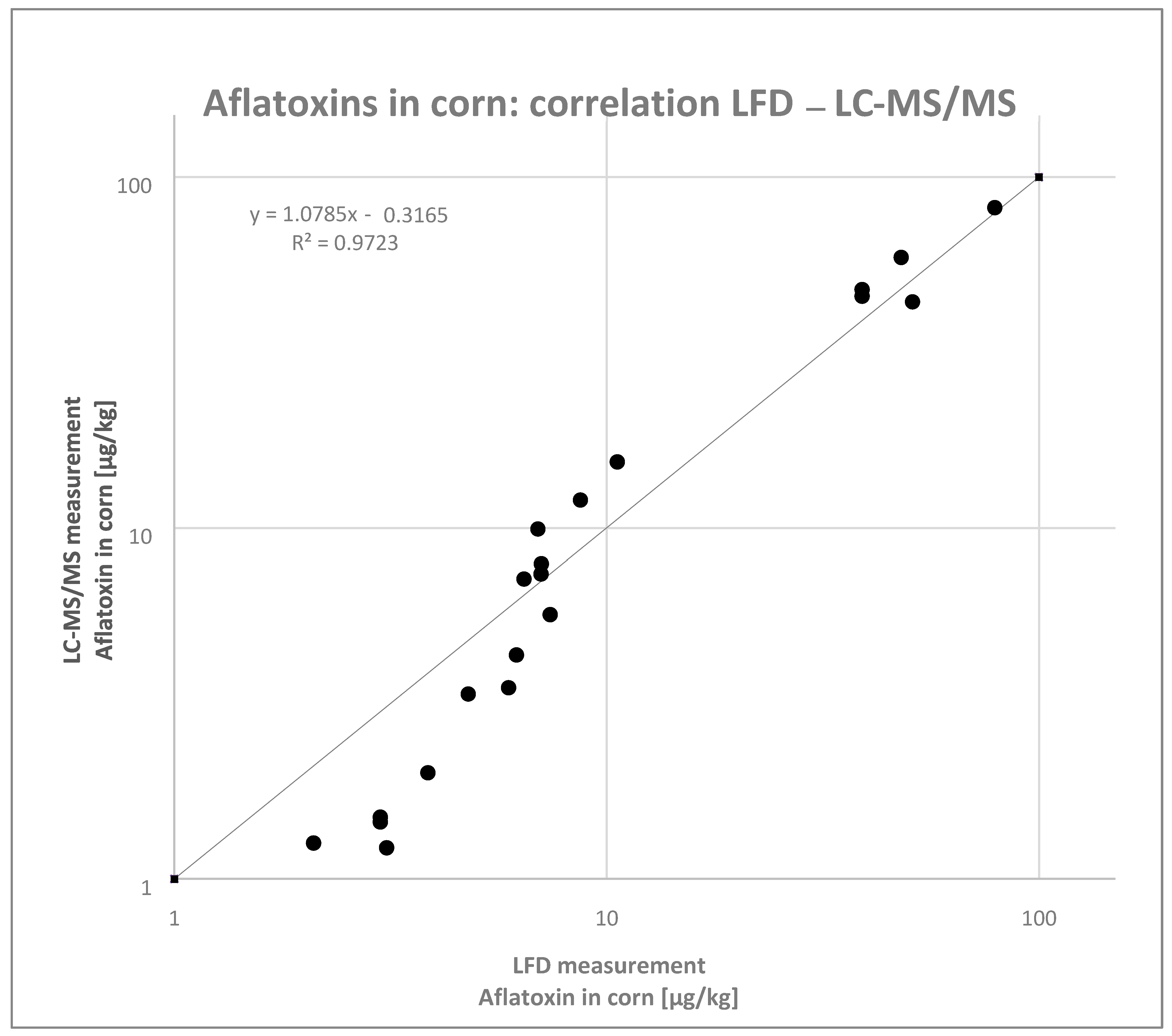Toxins 13 00742 g002