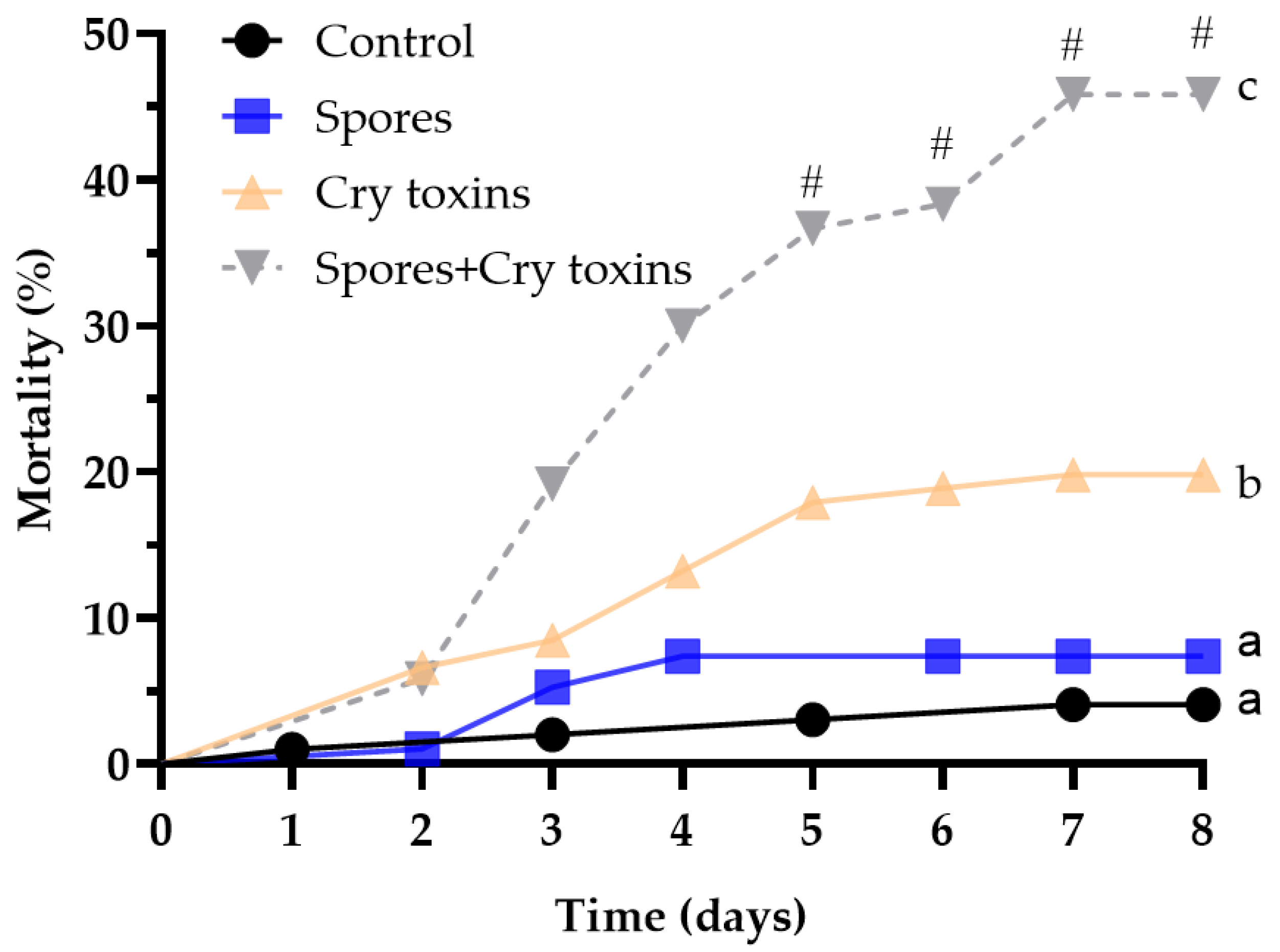 Toxins 13 00746 g001