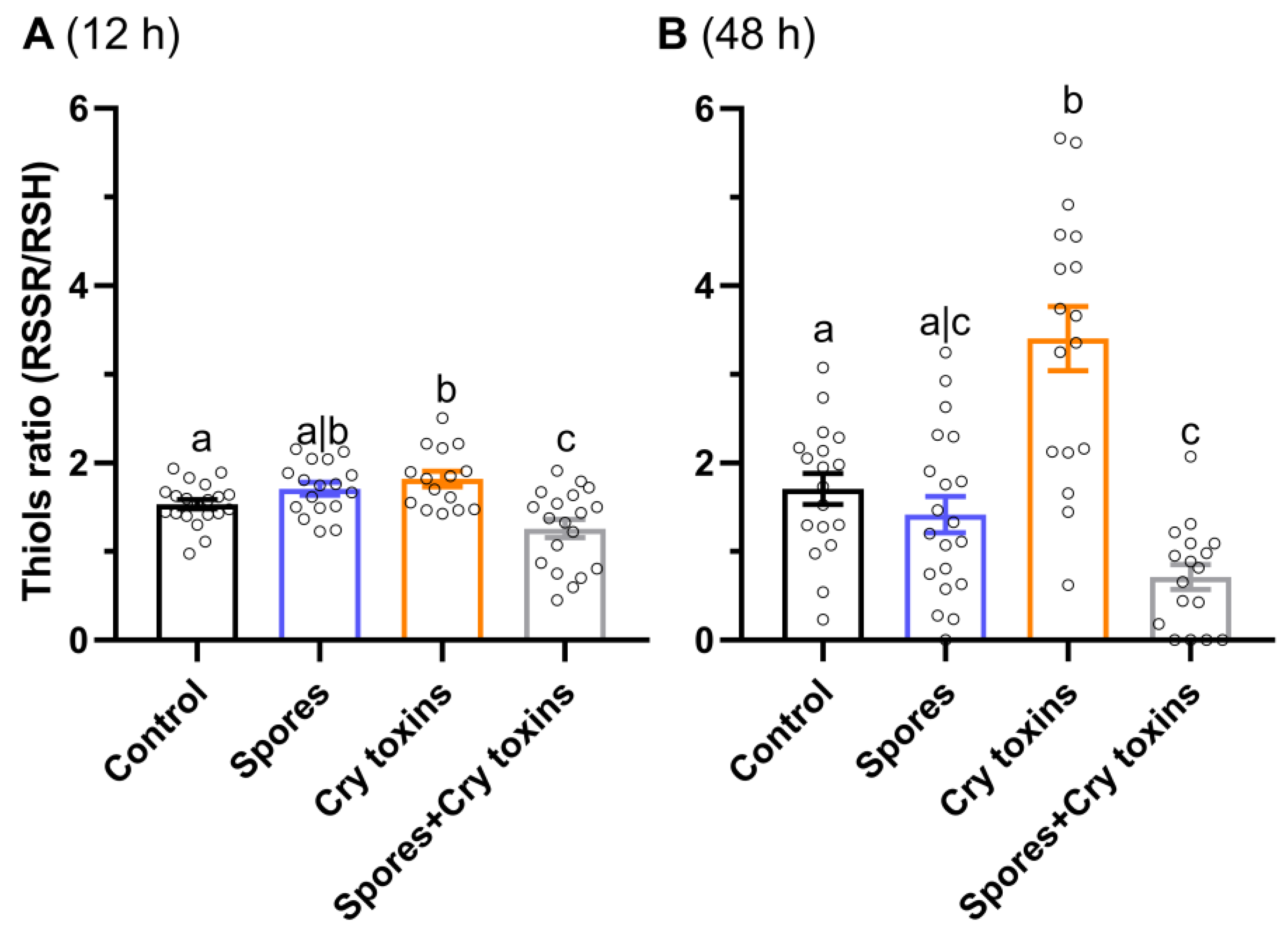 Toxins 13 00746 g003