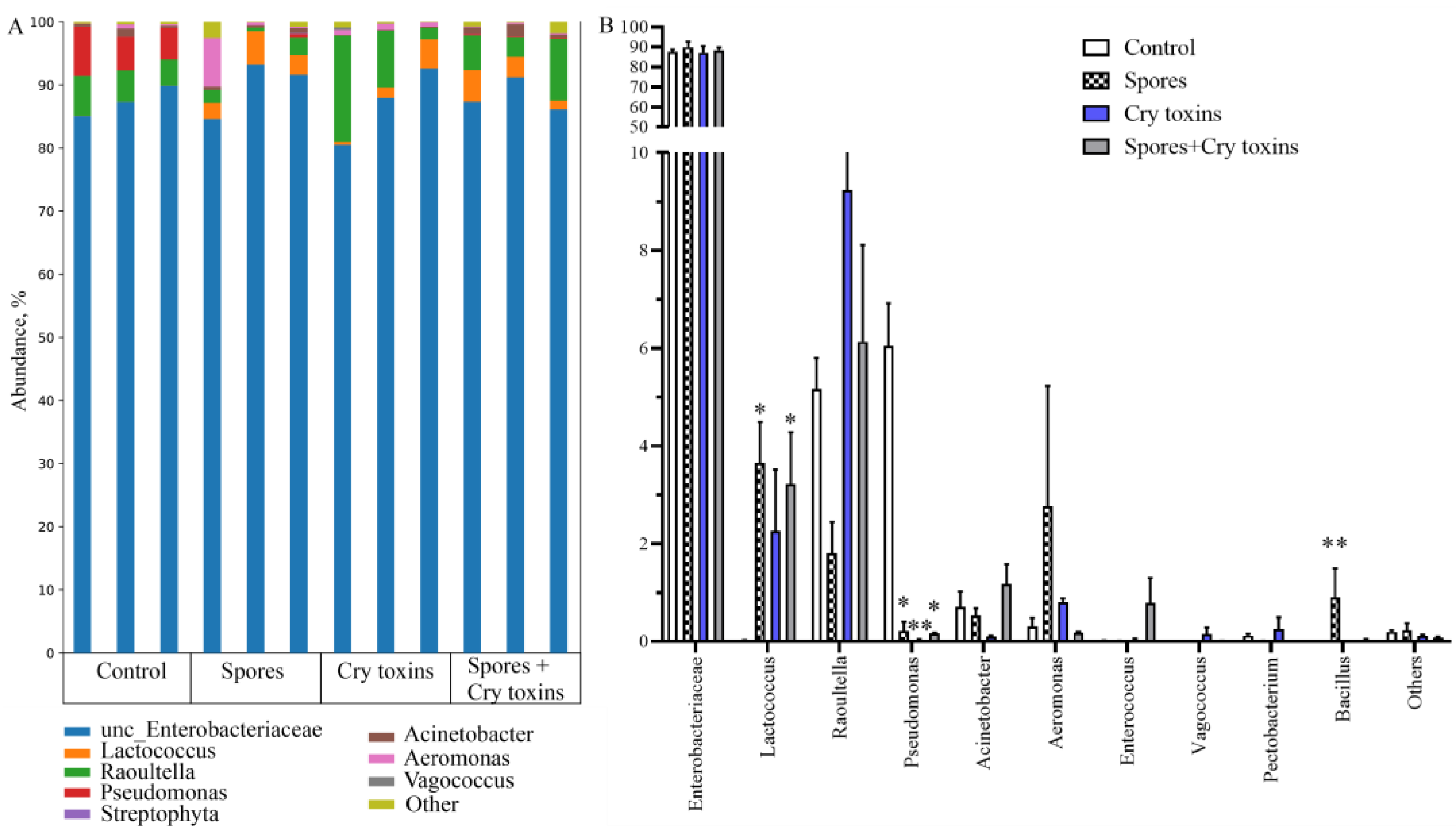 Toxins 13 00746 g005