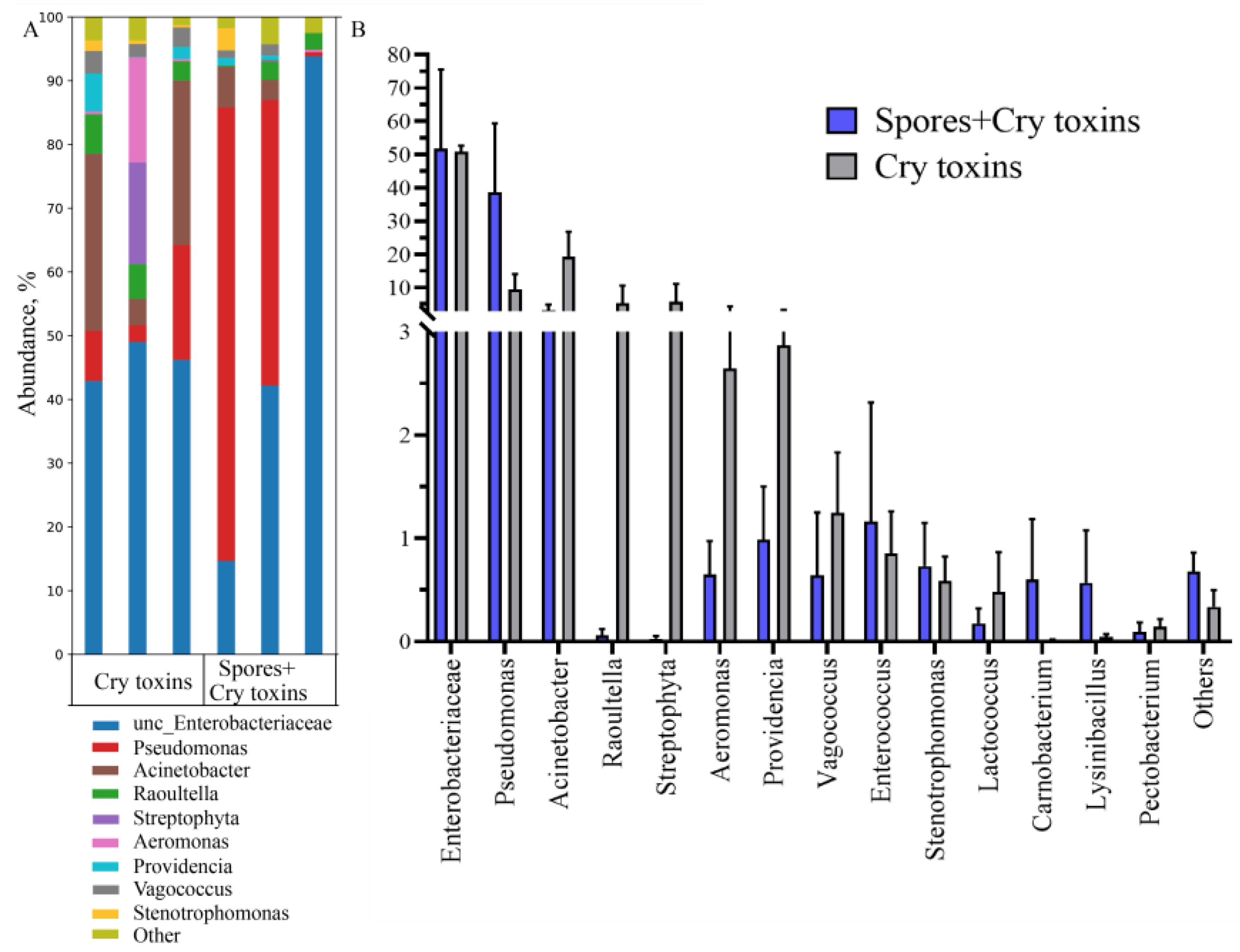 Toxins 13 00746 g006