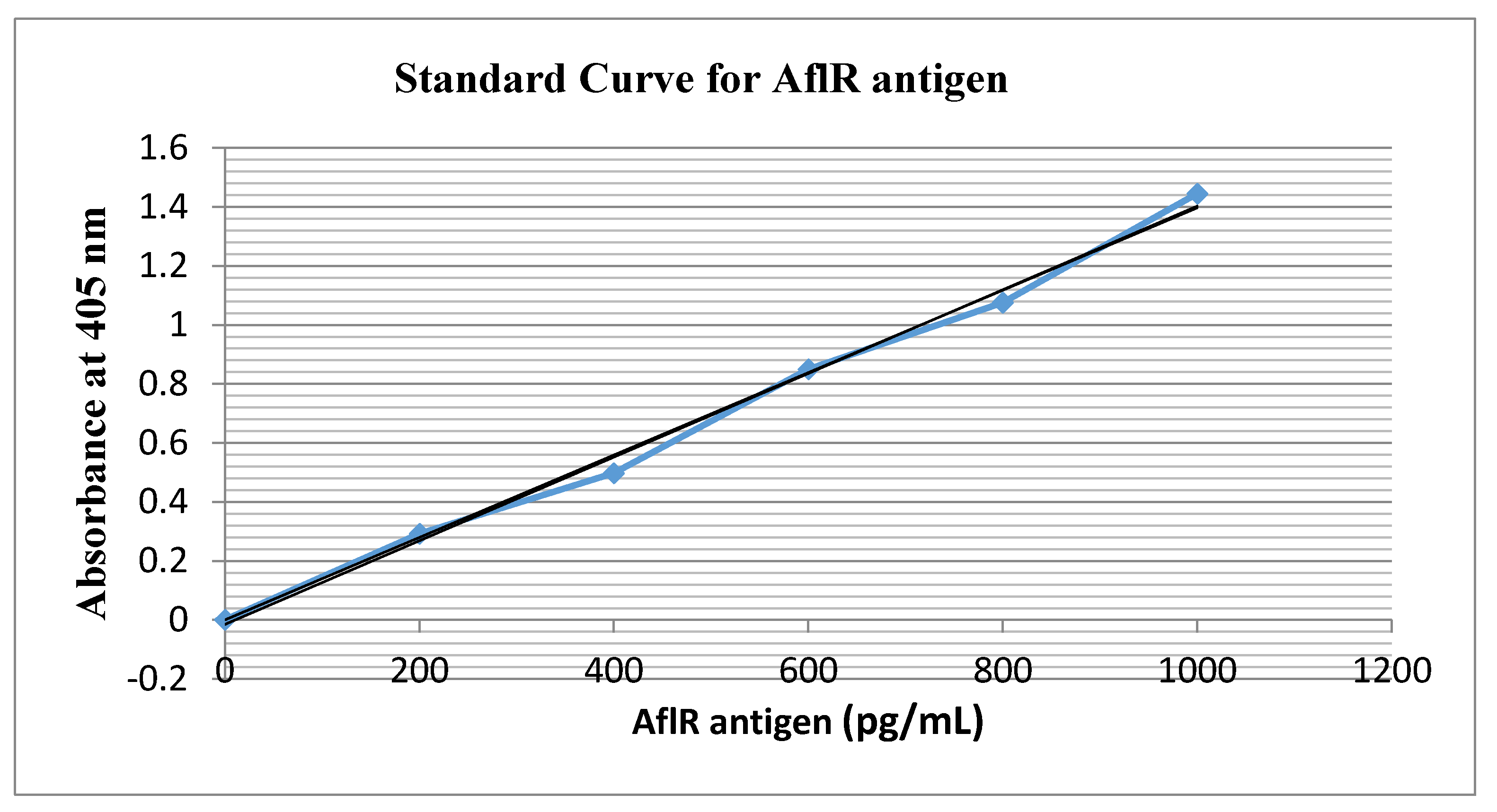 Toxins 13 00747 g004