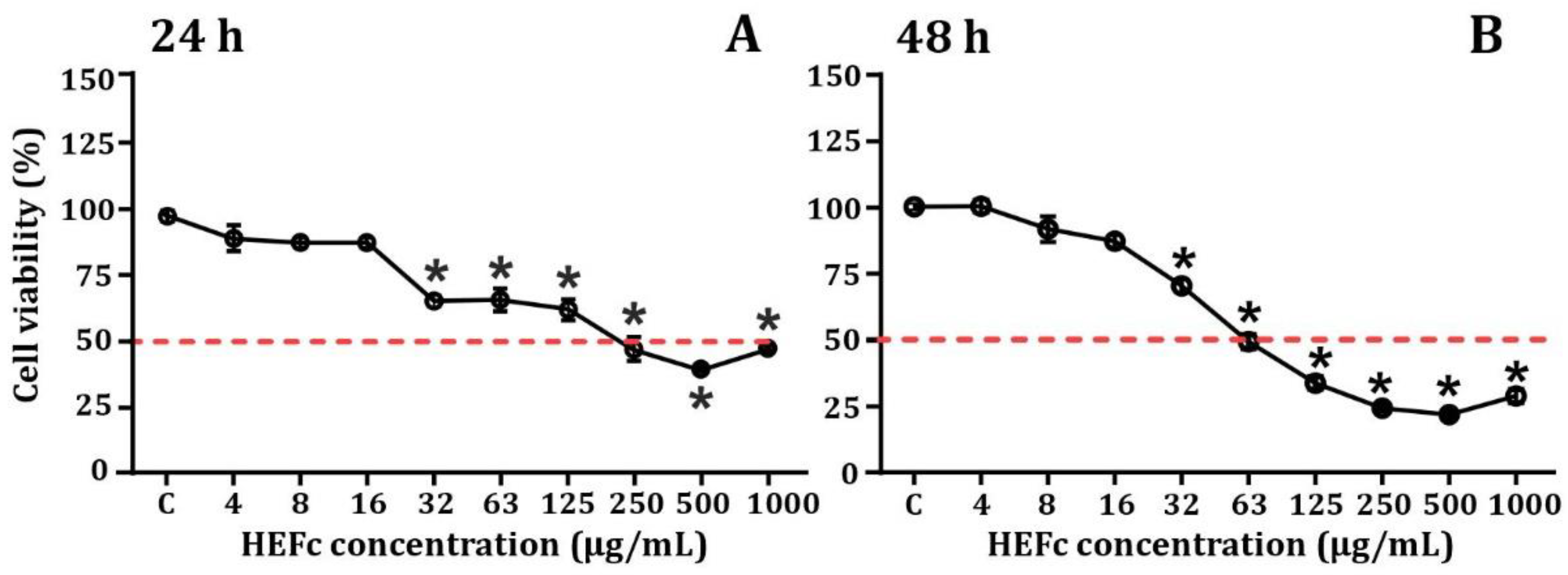 Toxins 13 00748 g002 Toxins 13 00748 g002