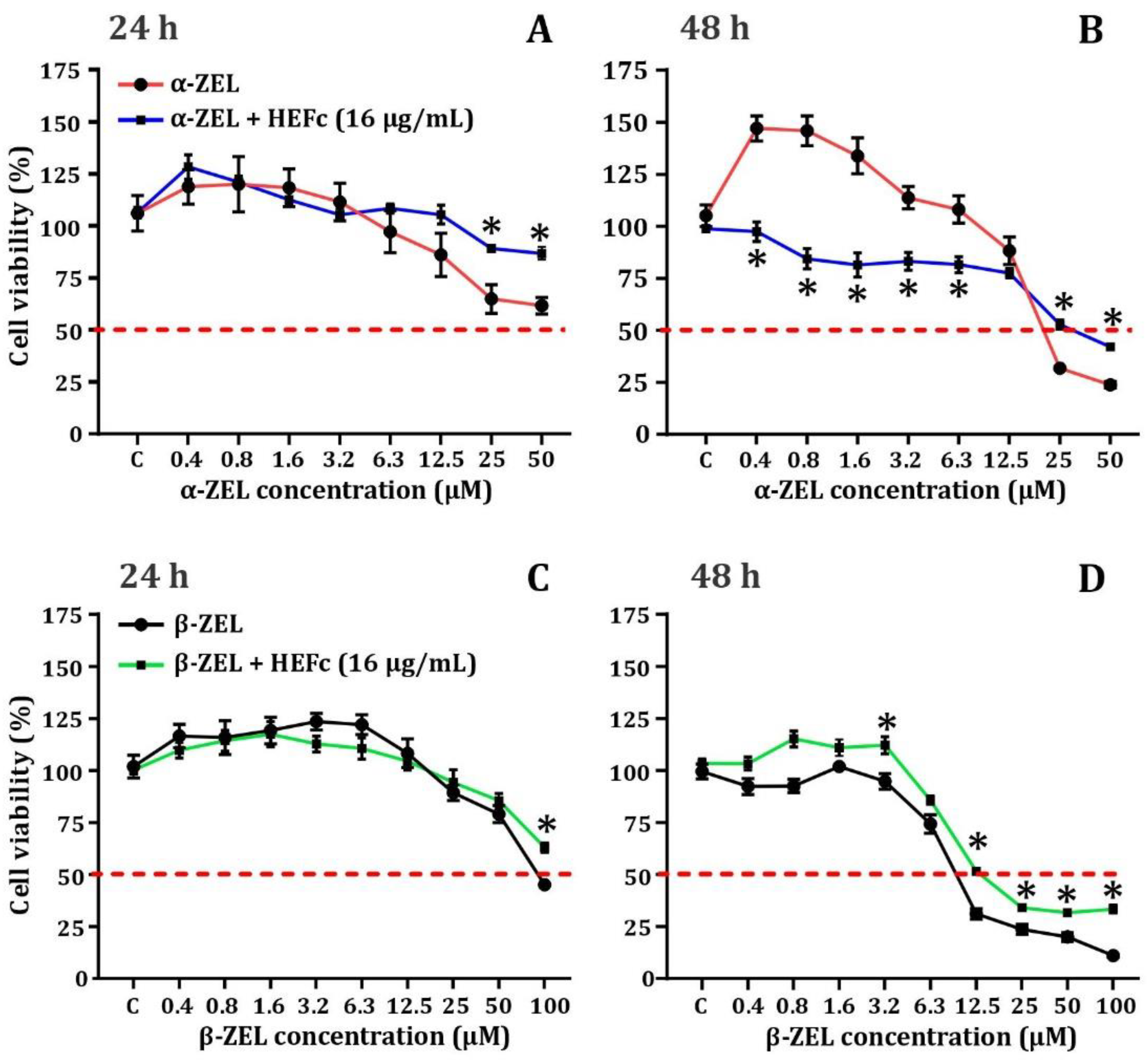 Toxins 13 00748 g003 Toxins 13 00748 g003