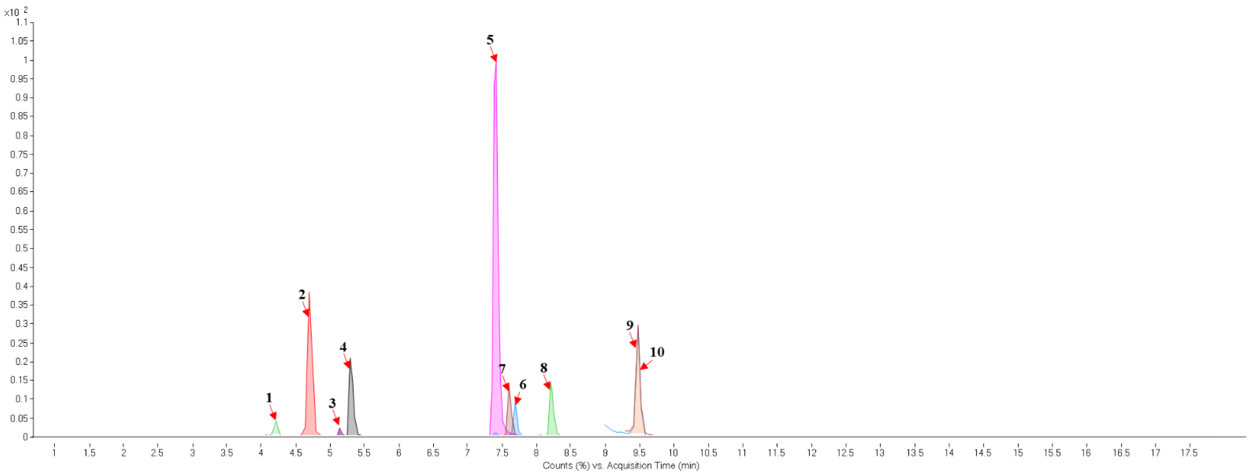 Toxins 13 00748 g004 Toxins 13 00748 g004