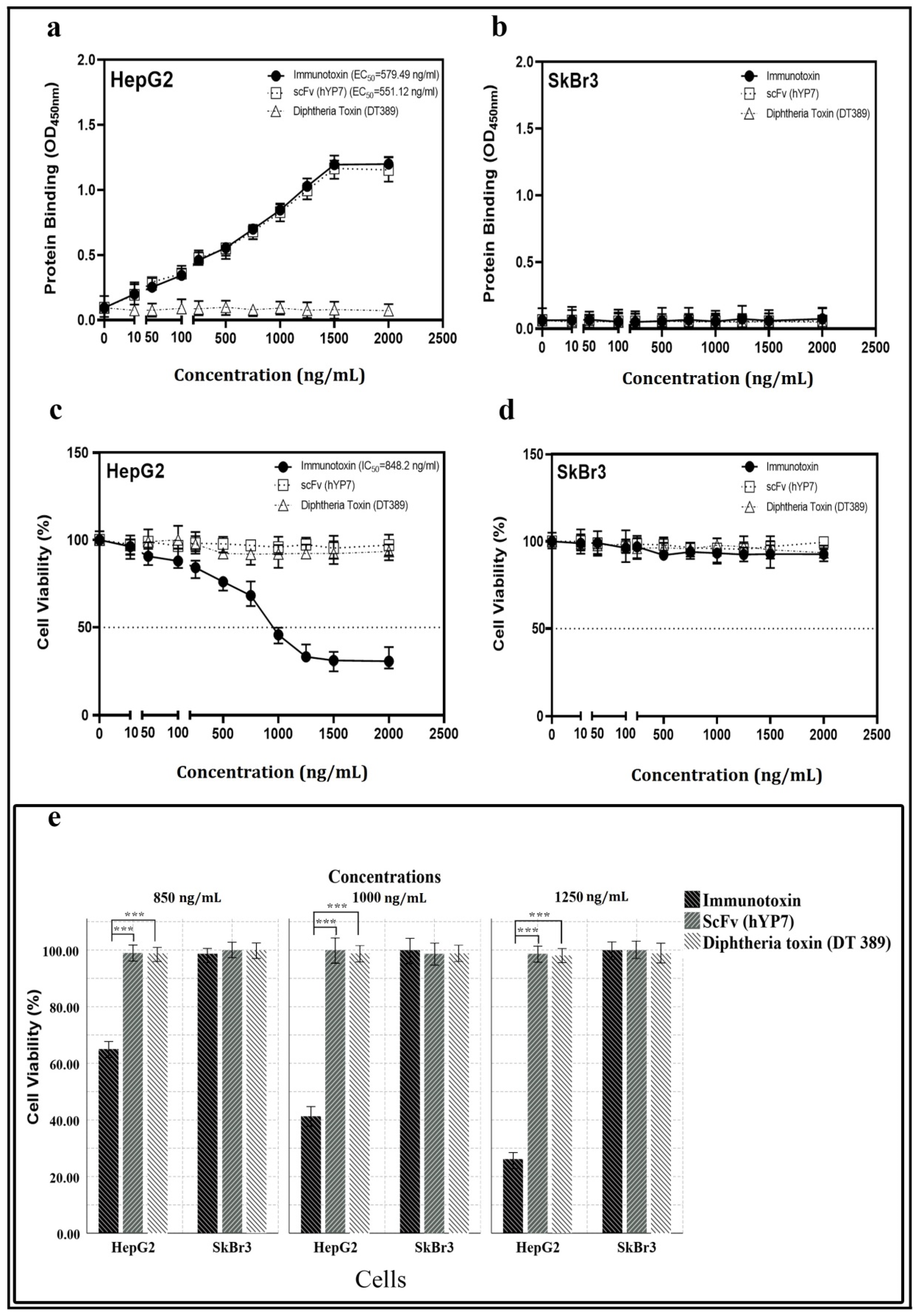 Toxins 13 00749 g002