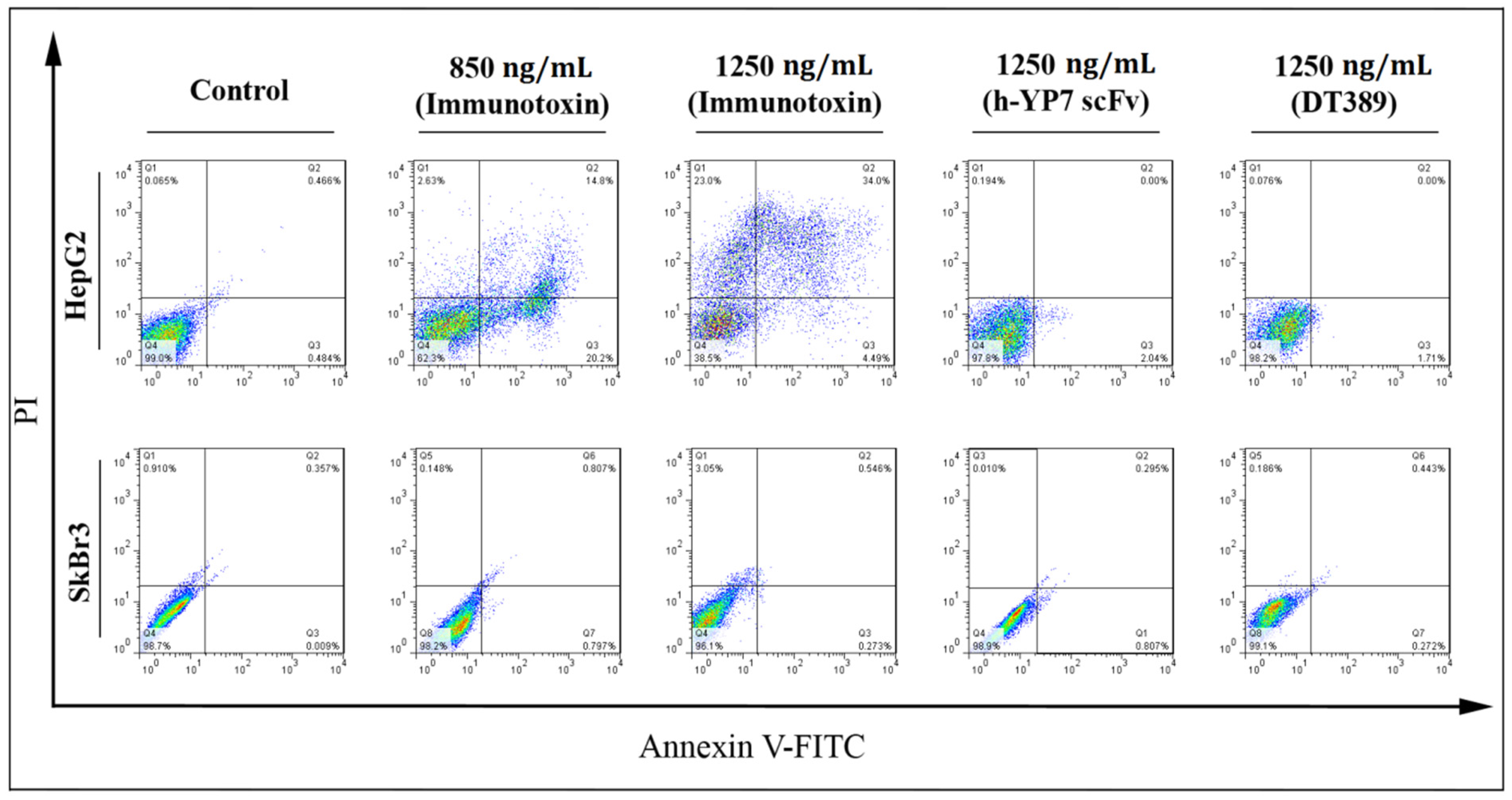 Toxins 13 00749 g004