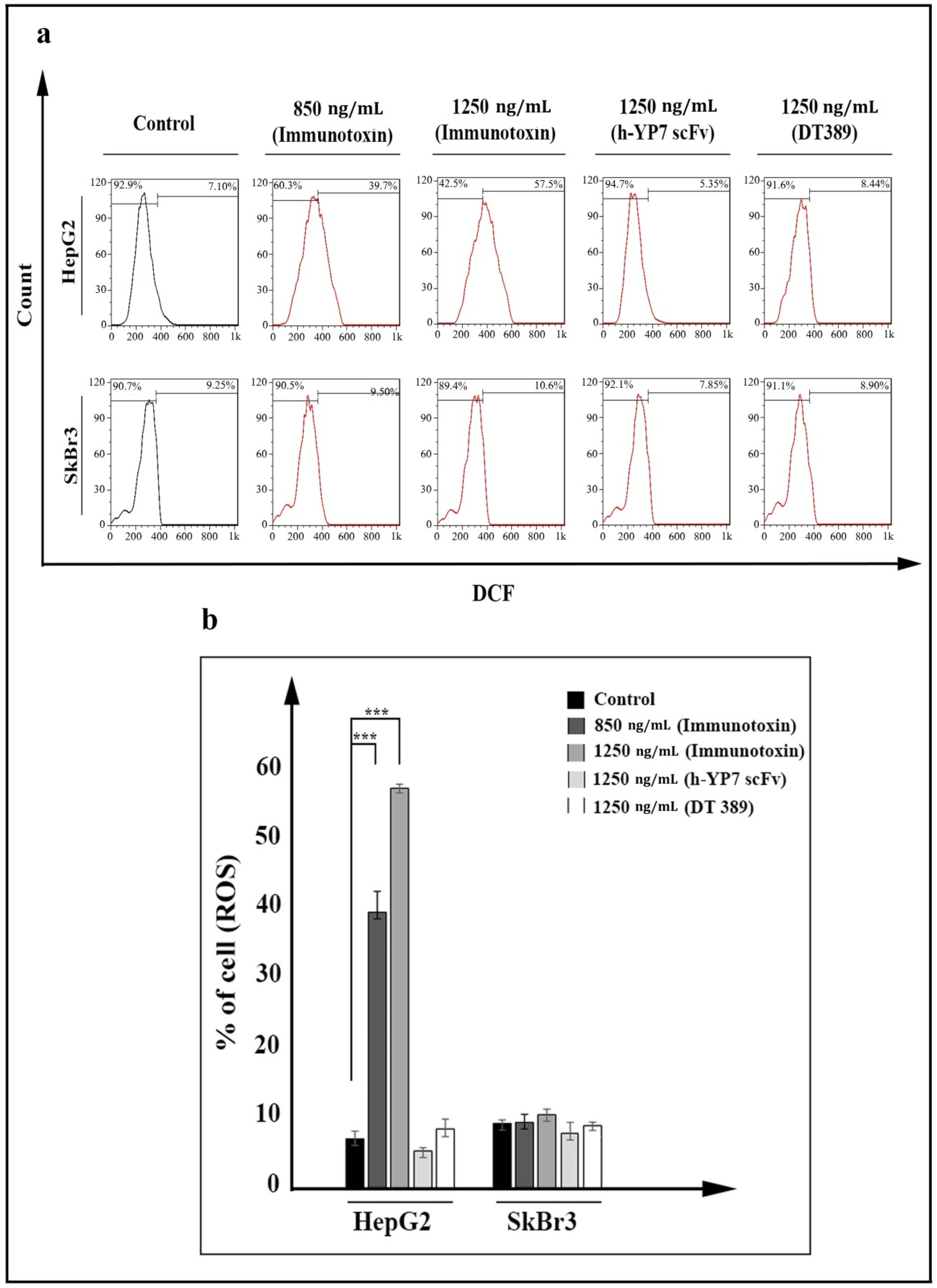 Toxins 13 00749 g005