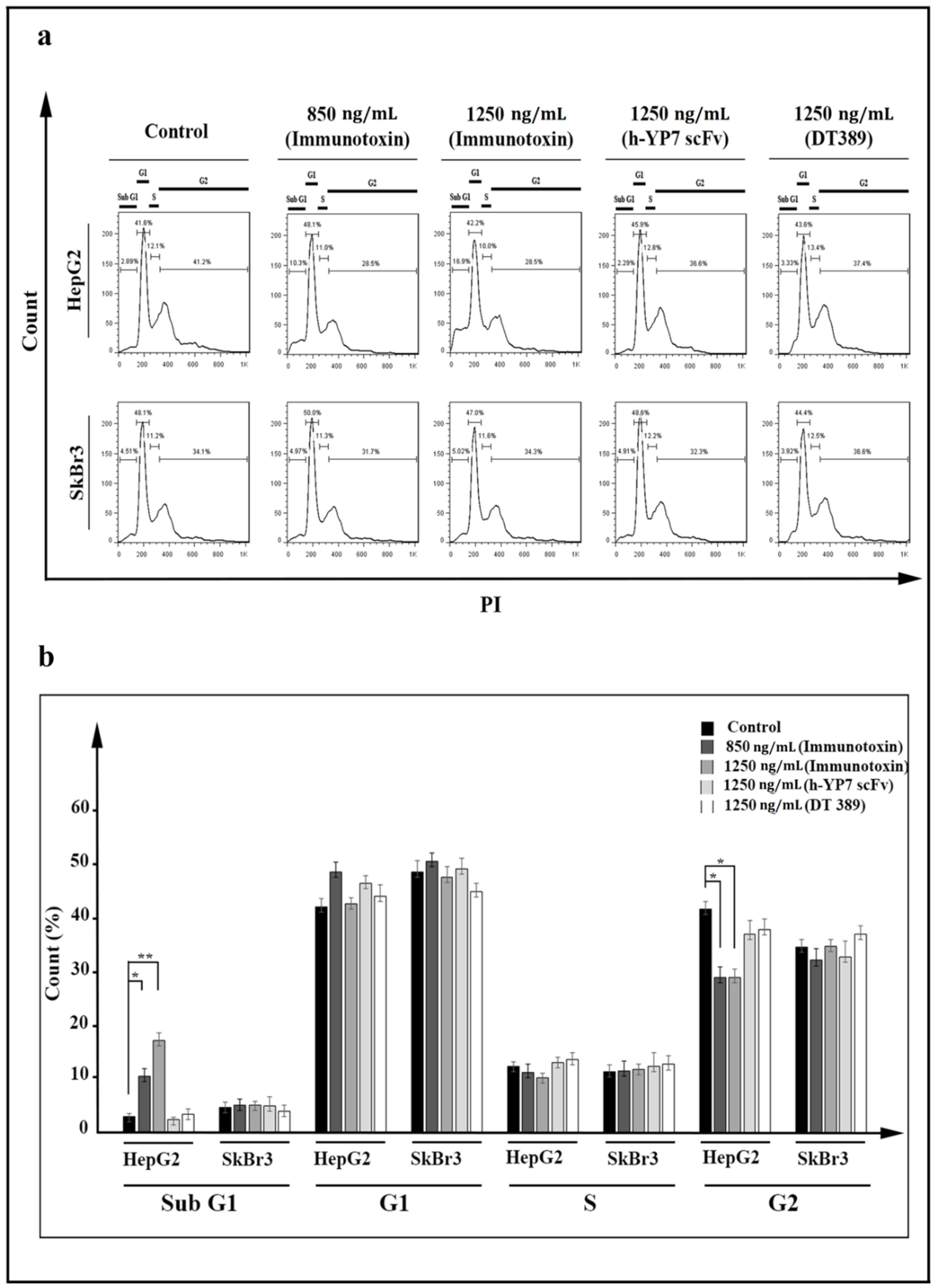 Toxins 13 00749 g006