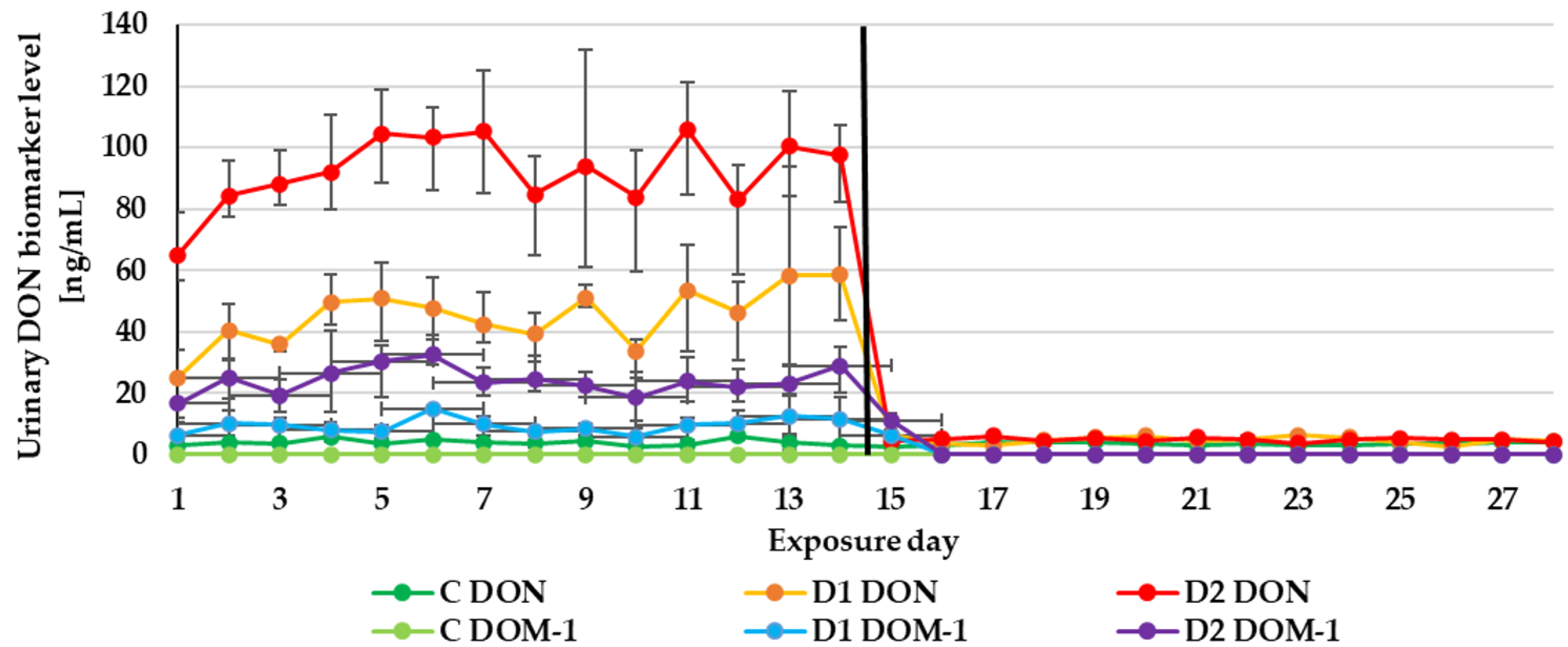 Toxins 13 00750 g001 Toxins 13 00750 g001