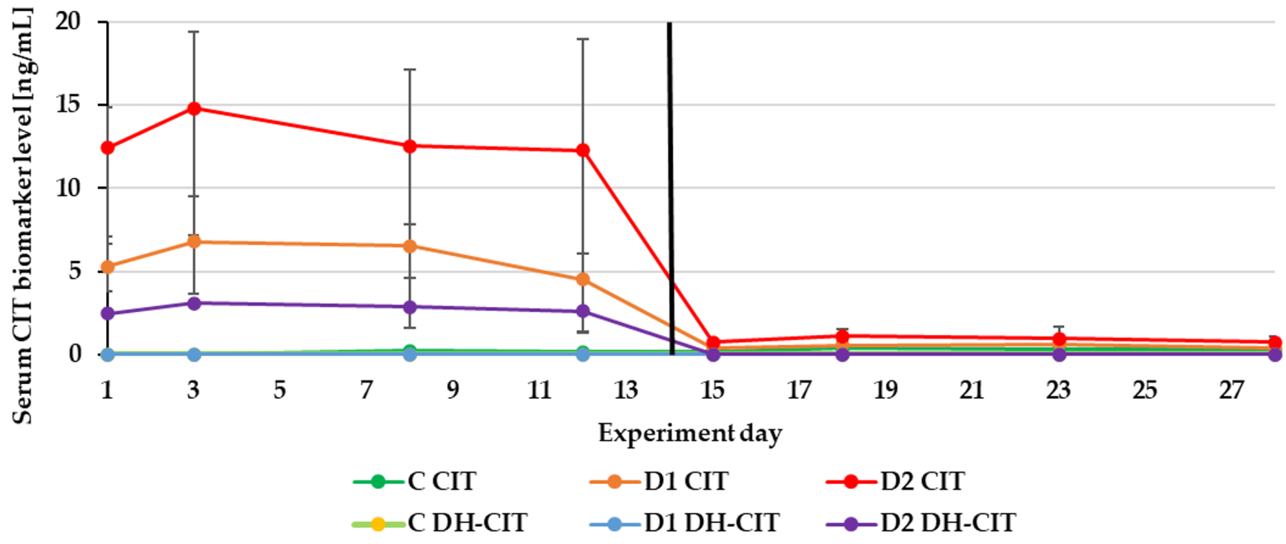 Toxins 13 00750 g005 Toxins 13 00750 g005