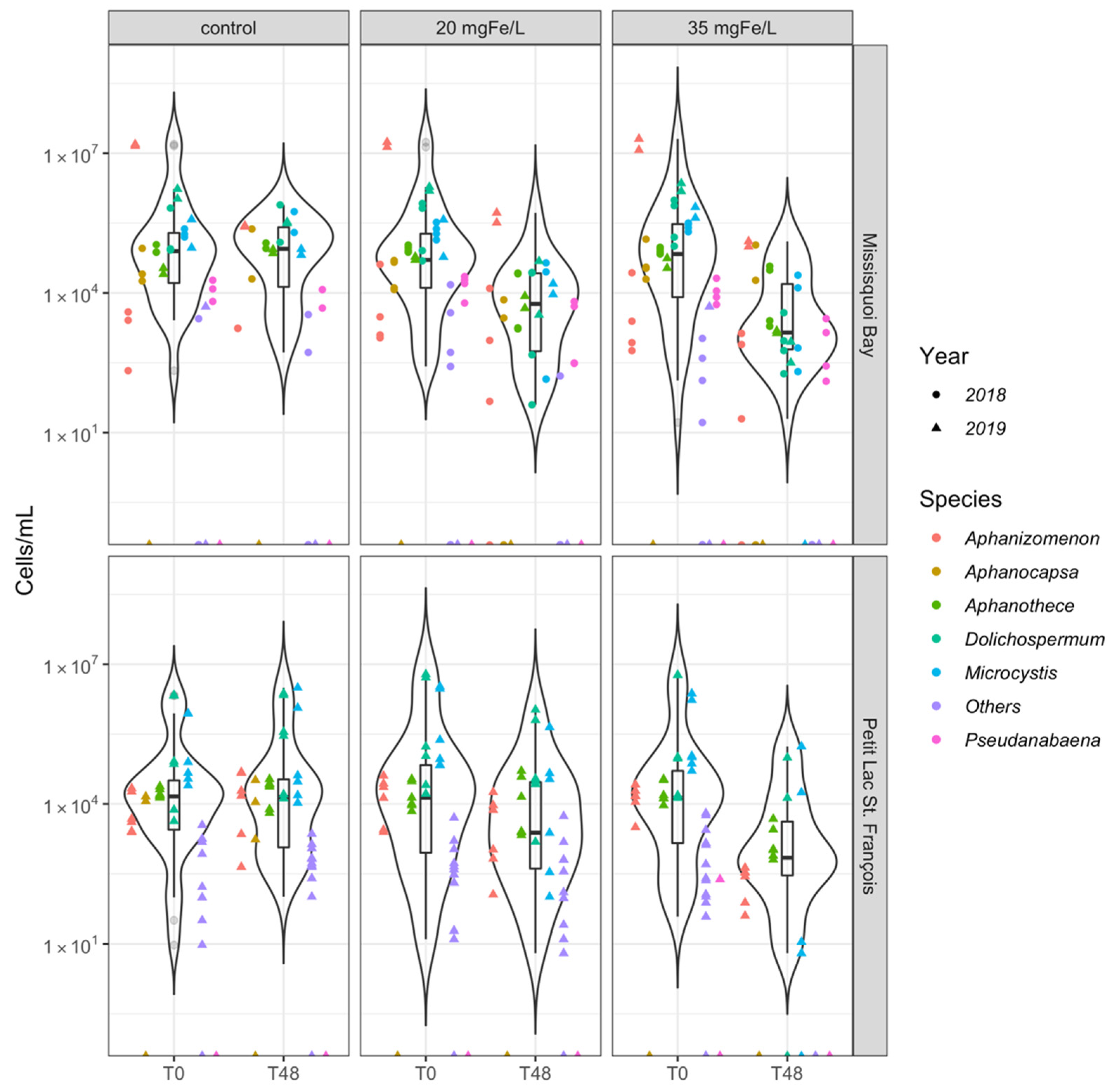 Toxins 13 00753 g002