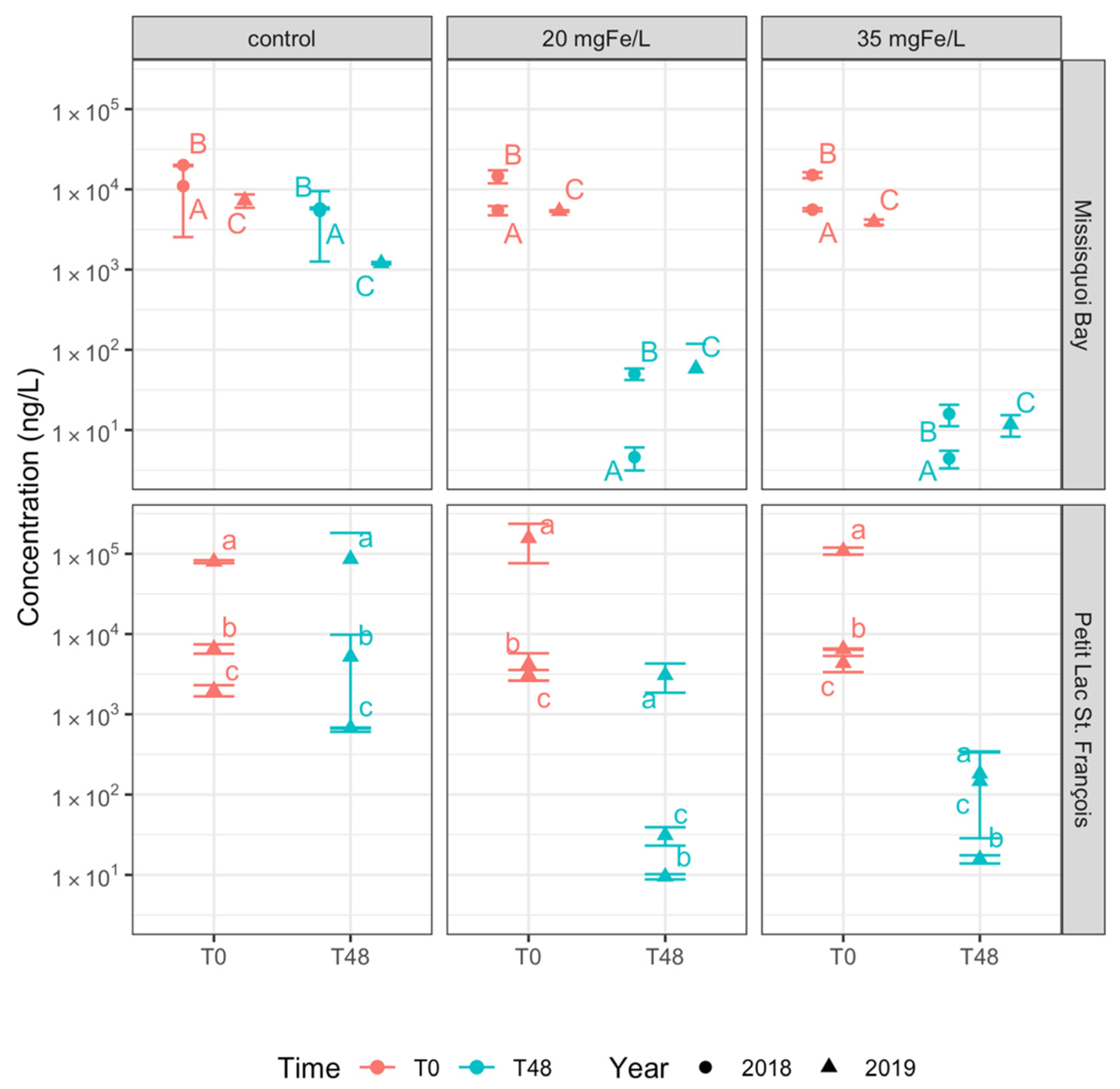 Toxins 13 00753 g003
