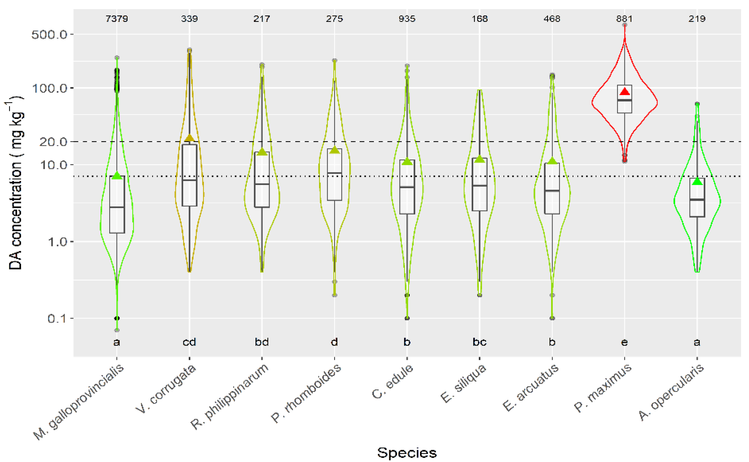 Toxins 13 00756 g003