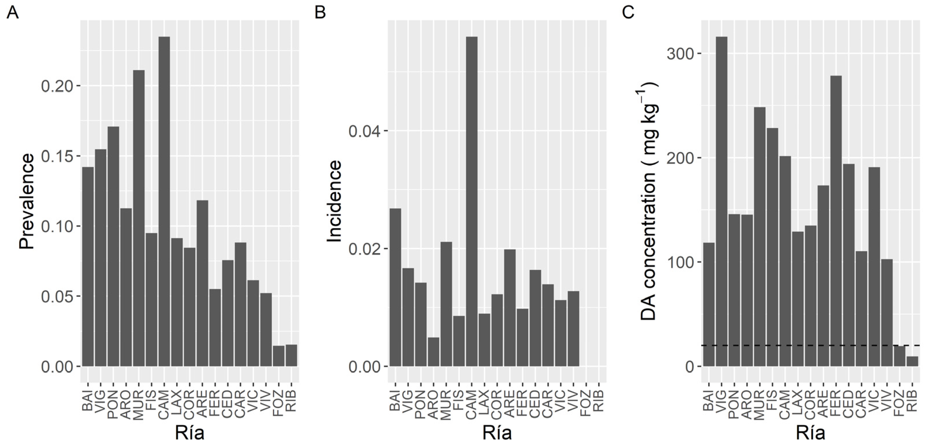 Toxins 13 00756 g005