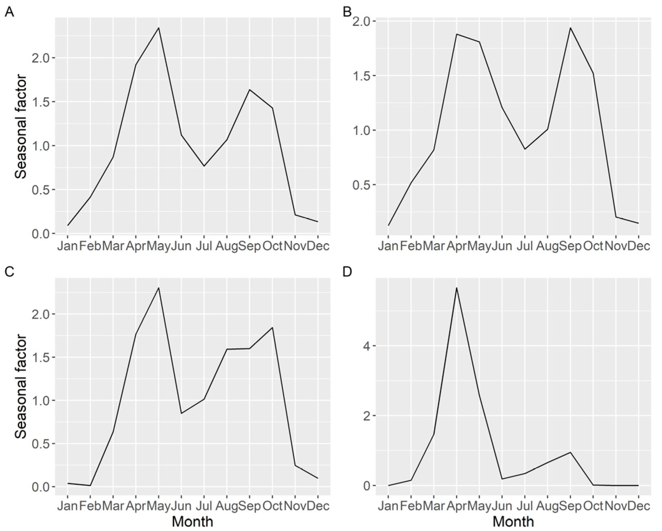 Toxins 13 00756 g010