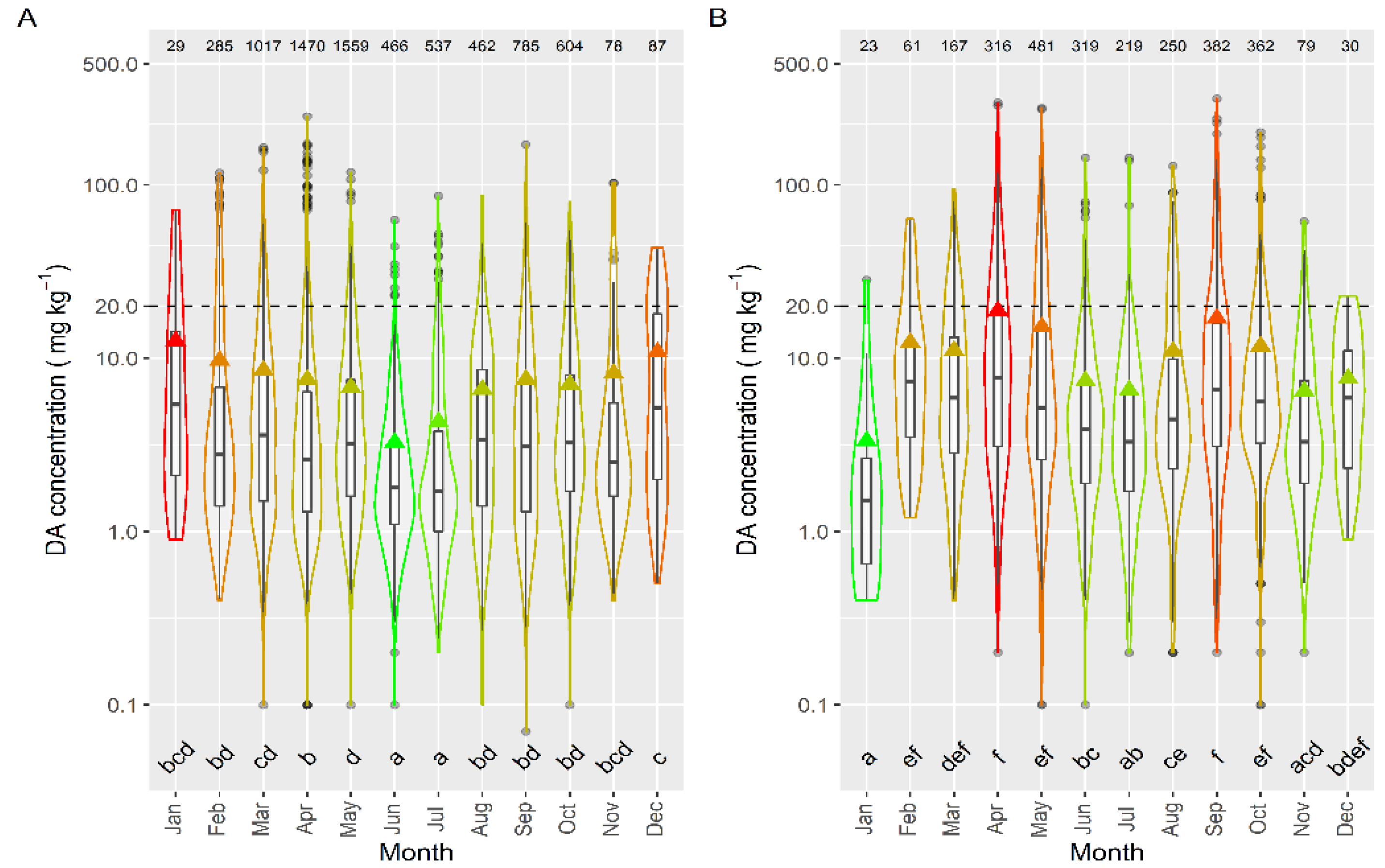 Toxins 13 00756 g011