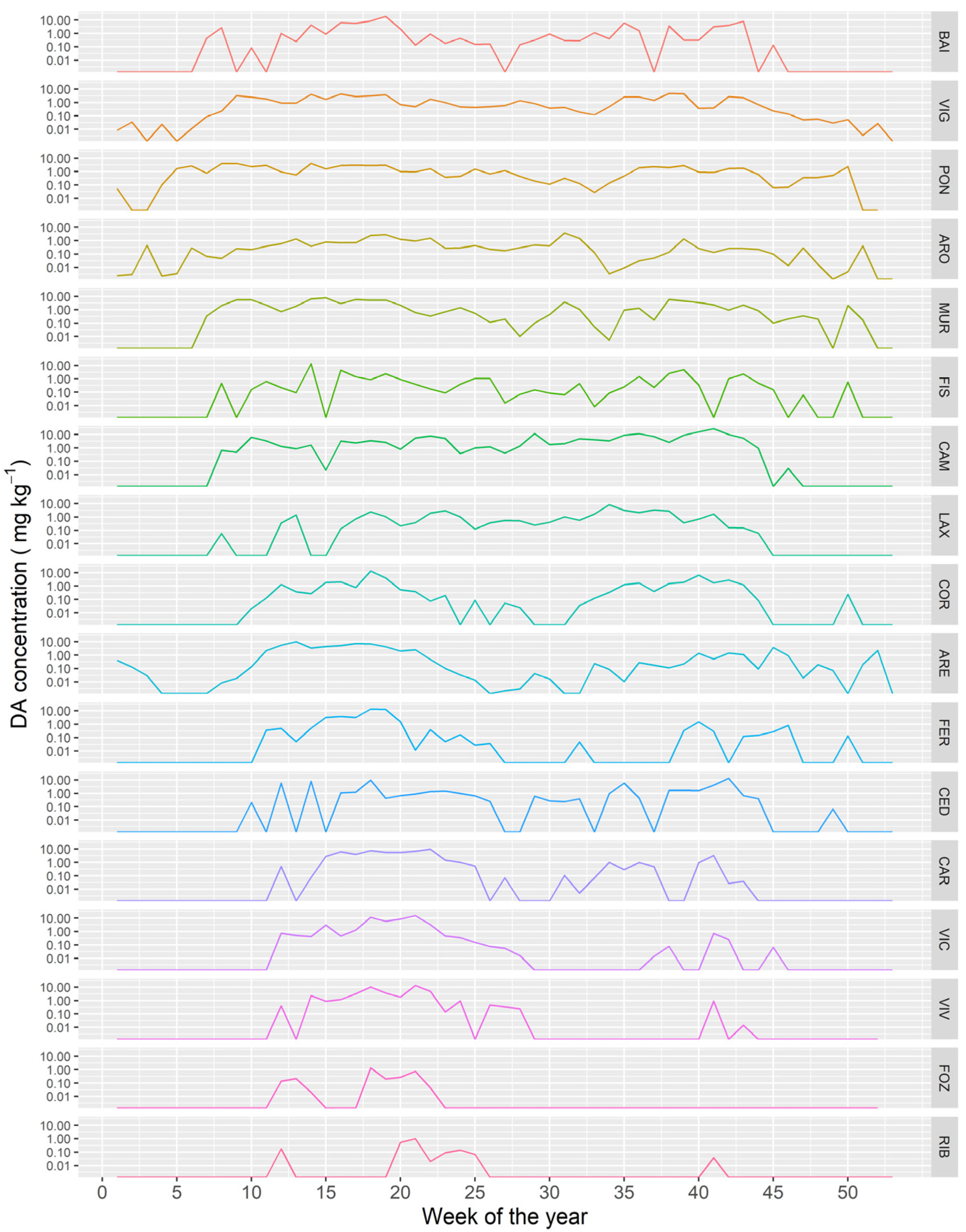 Toxins 13 00756 g012