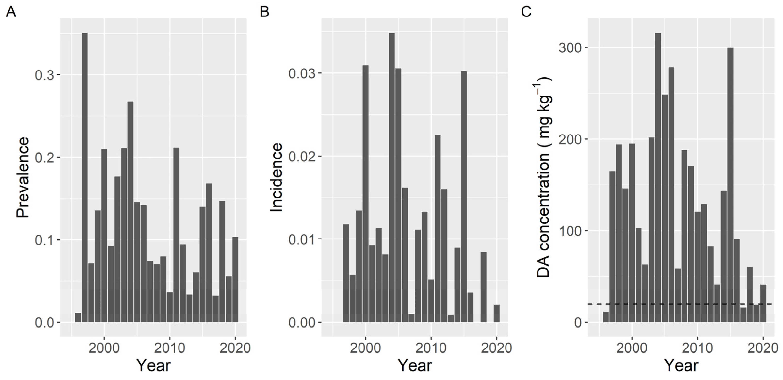 Toxins 13 00756 g013