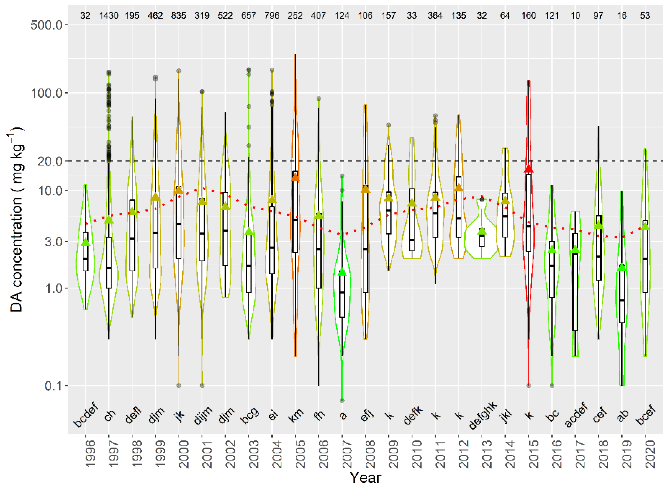 Toxins 13 00756 g015