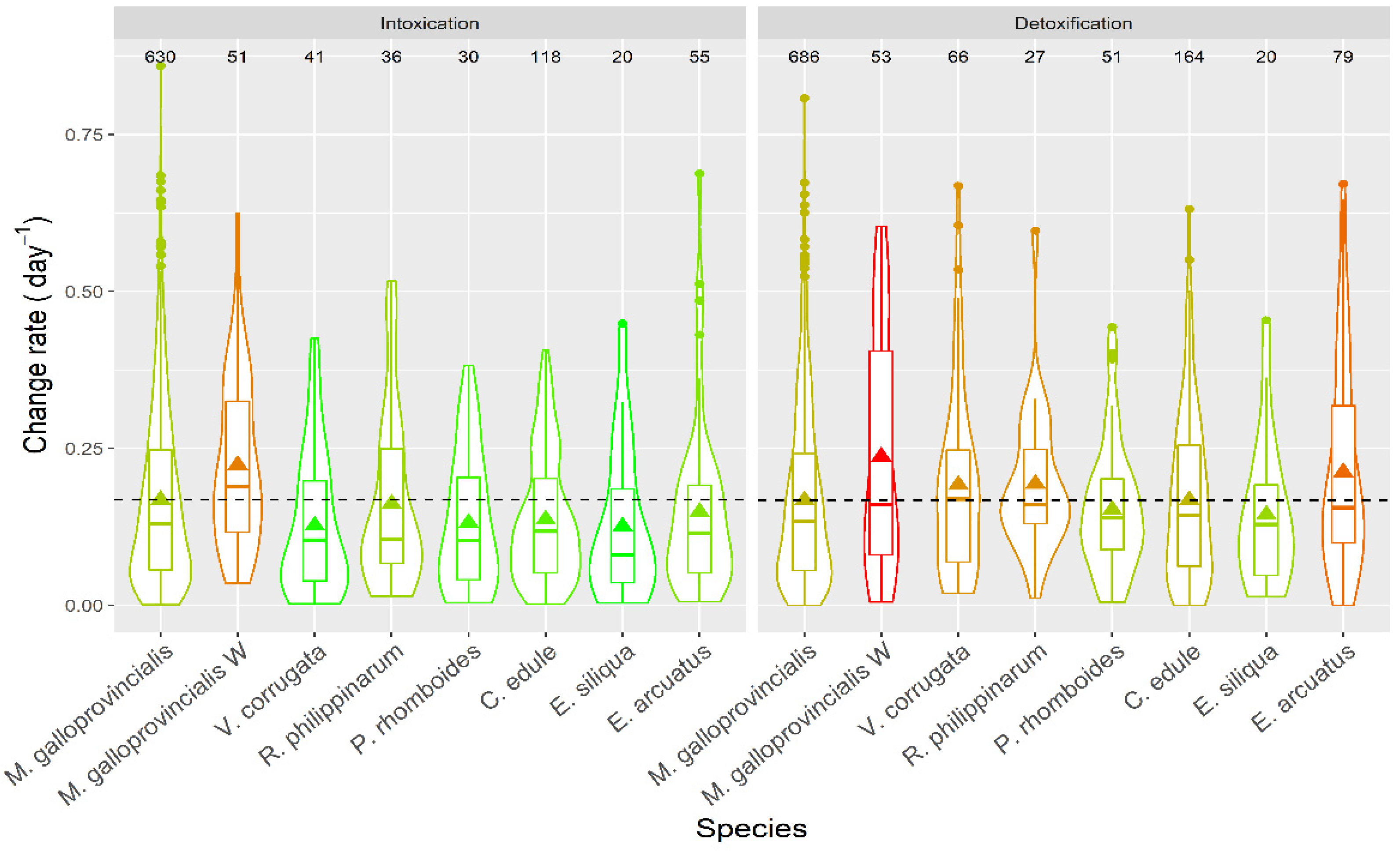 Toxins 13 00756 g016