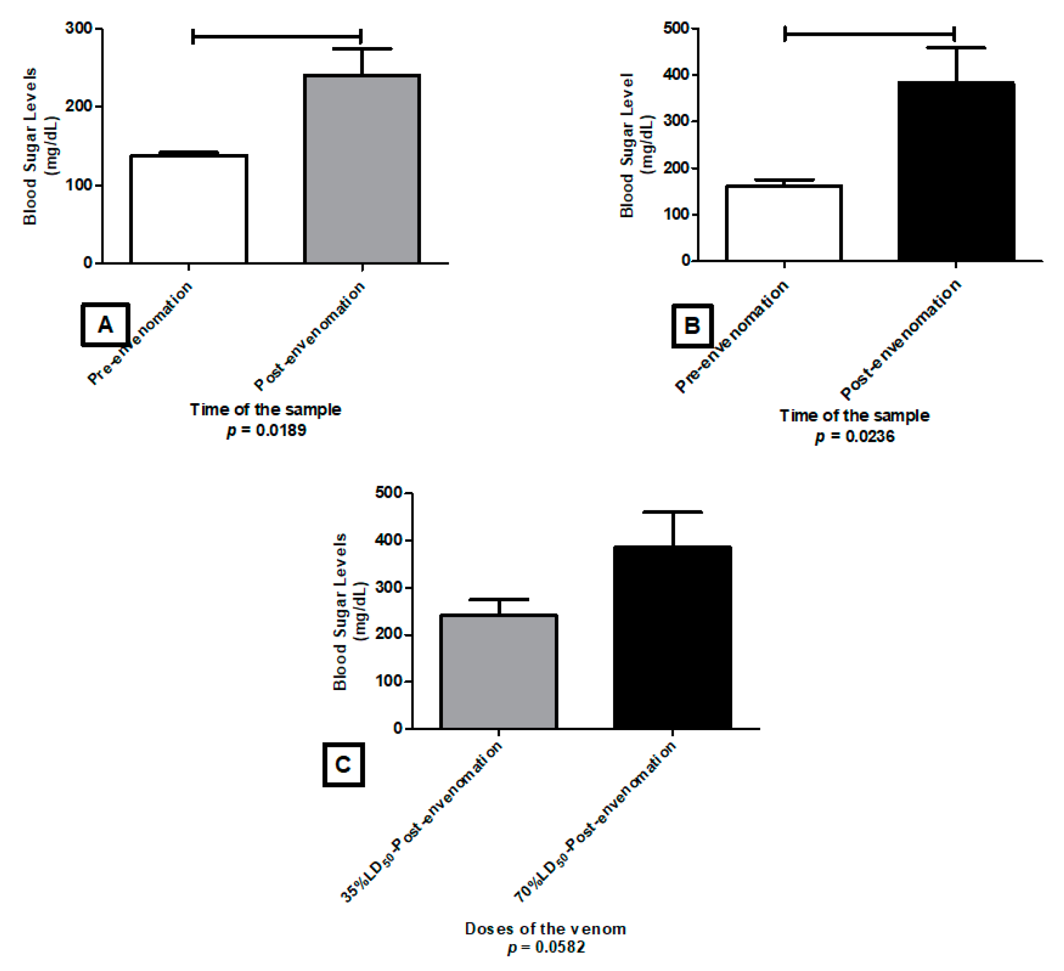 Toxins 13 00757 g008