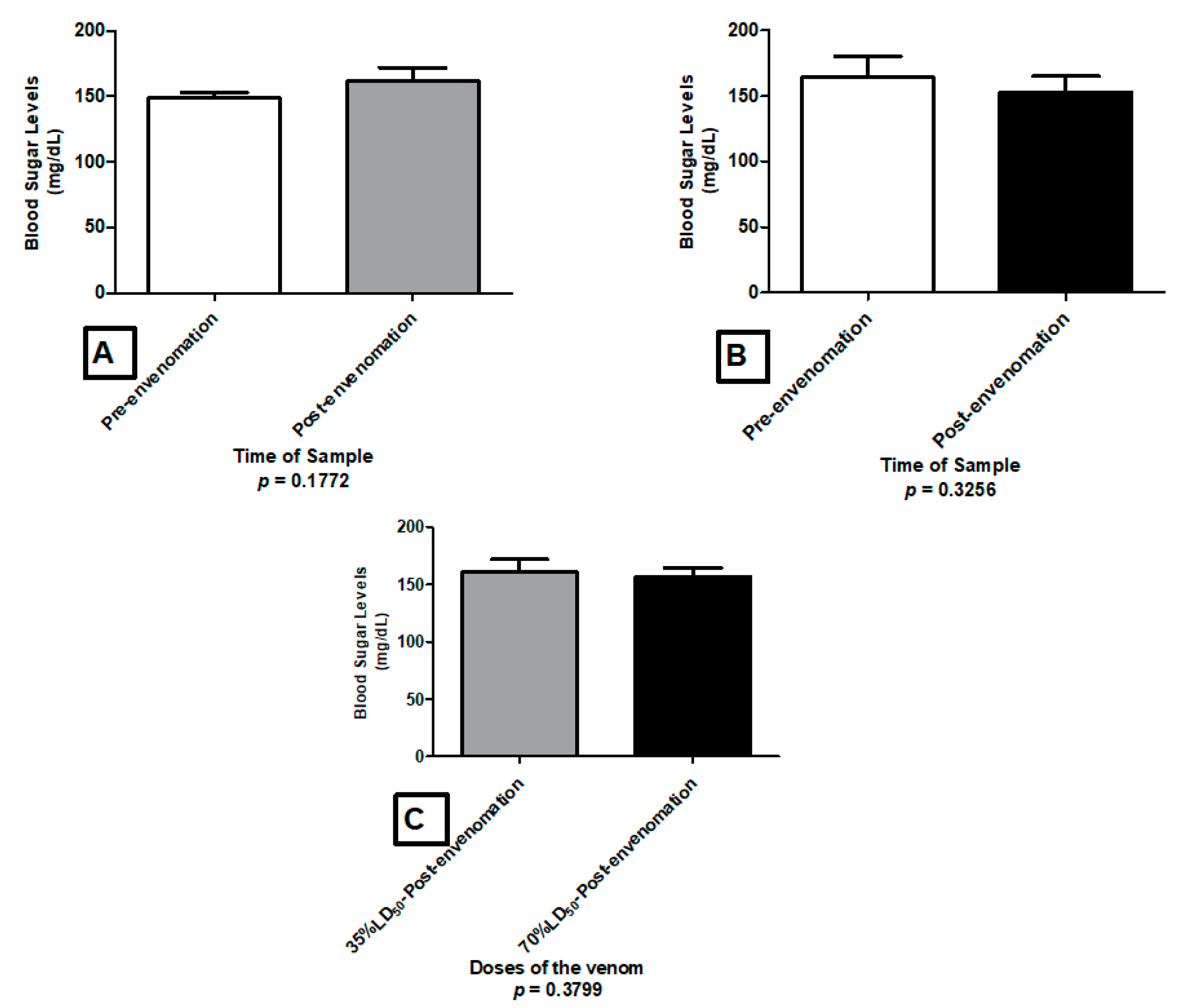 Toxins 13 00757 g009
