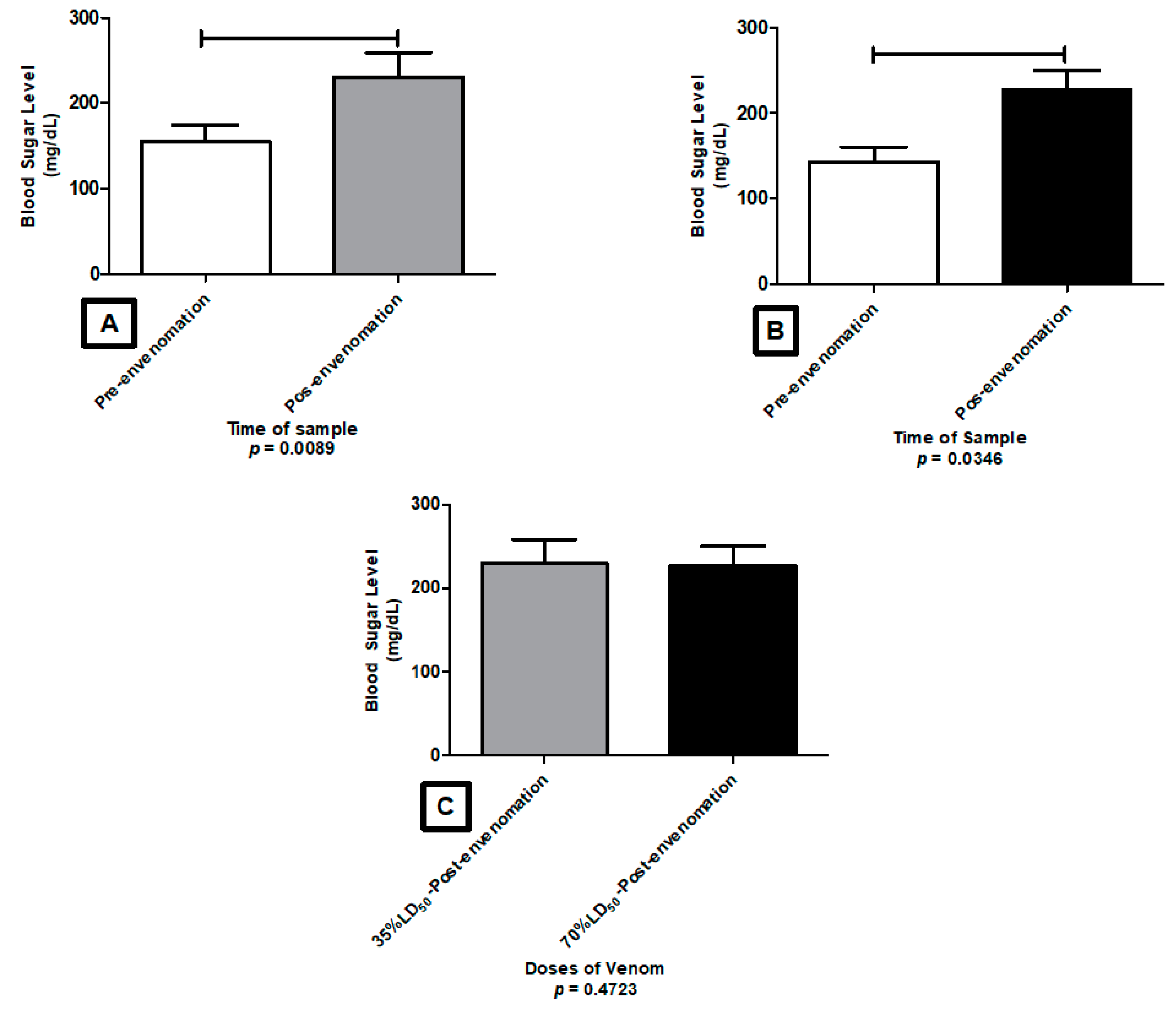Toxins 13 00757 g010