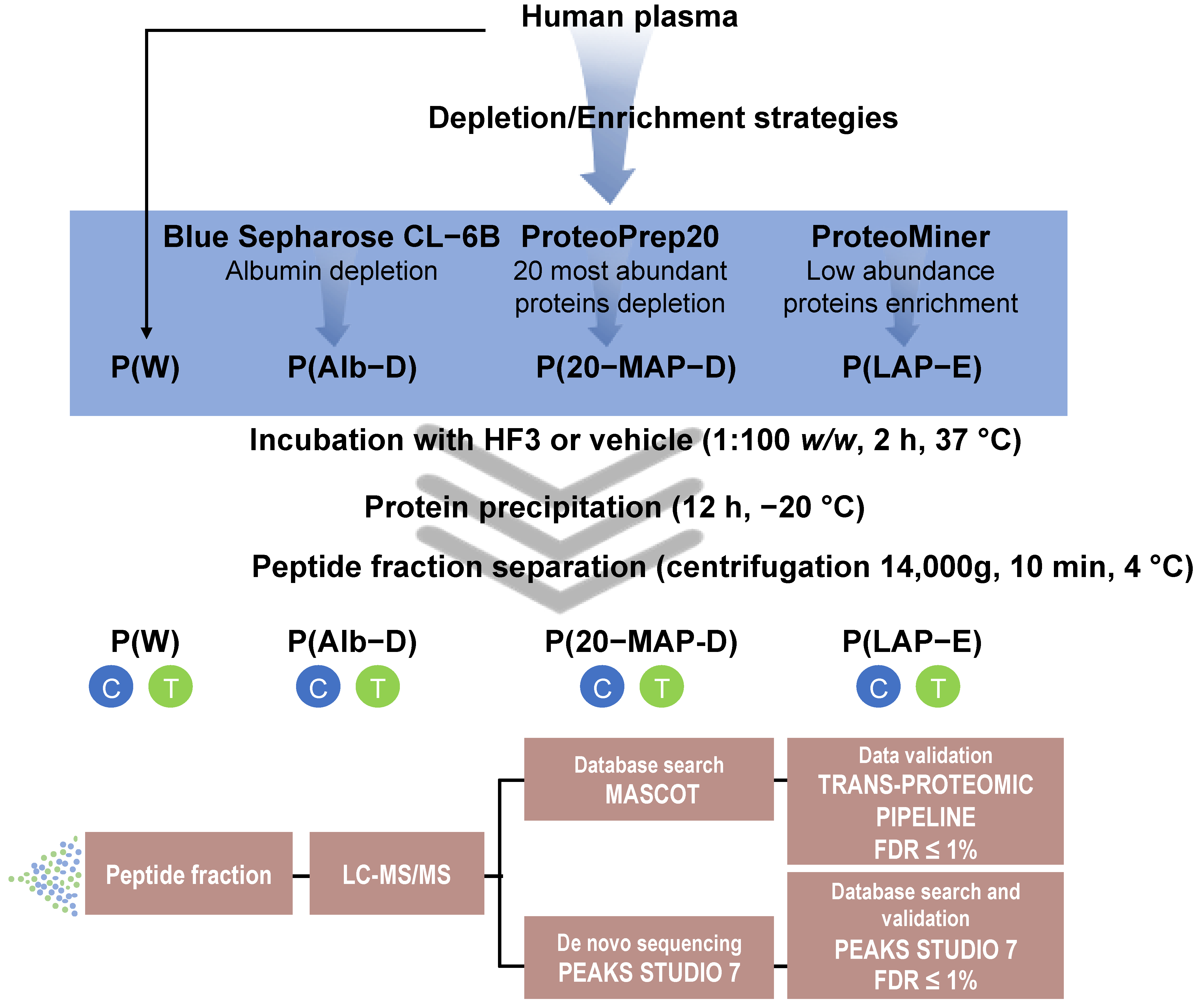 Toxins 13 00764 g001