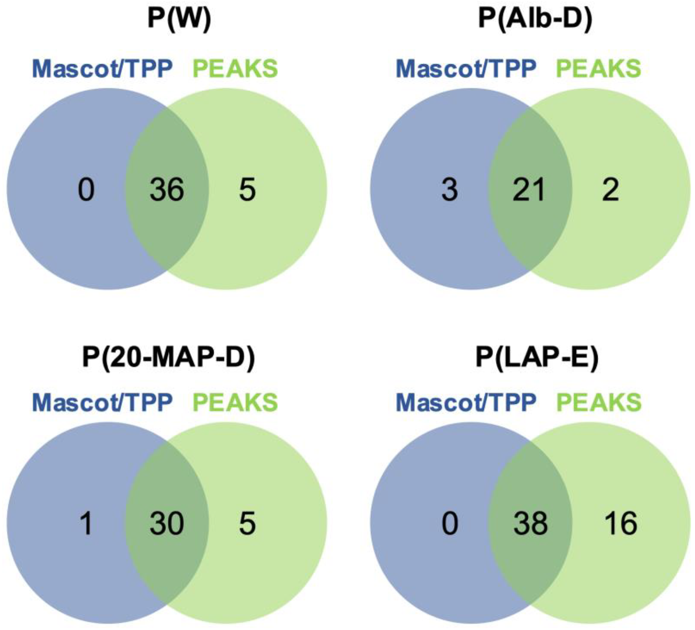 Toxins 13 00764 g003