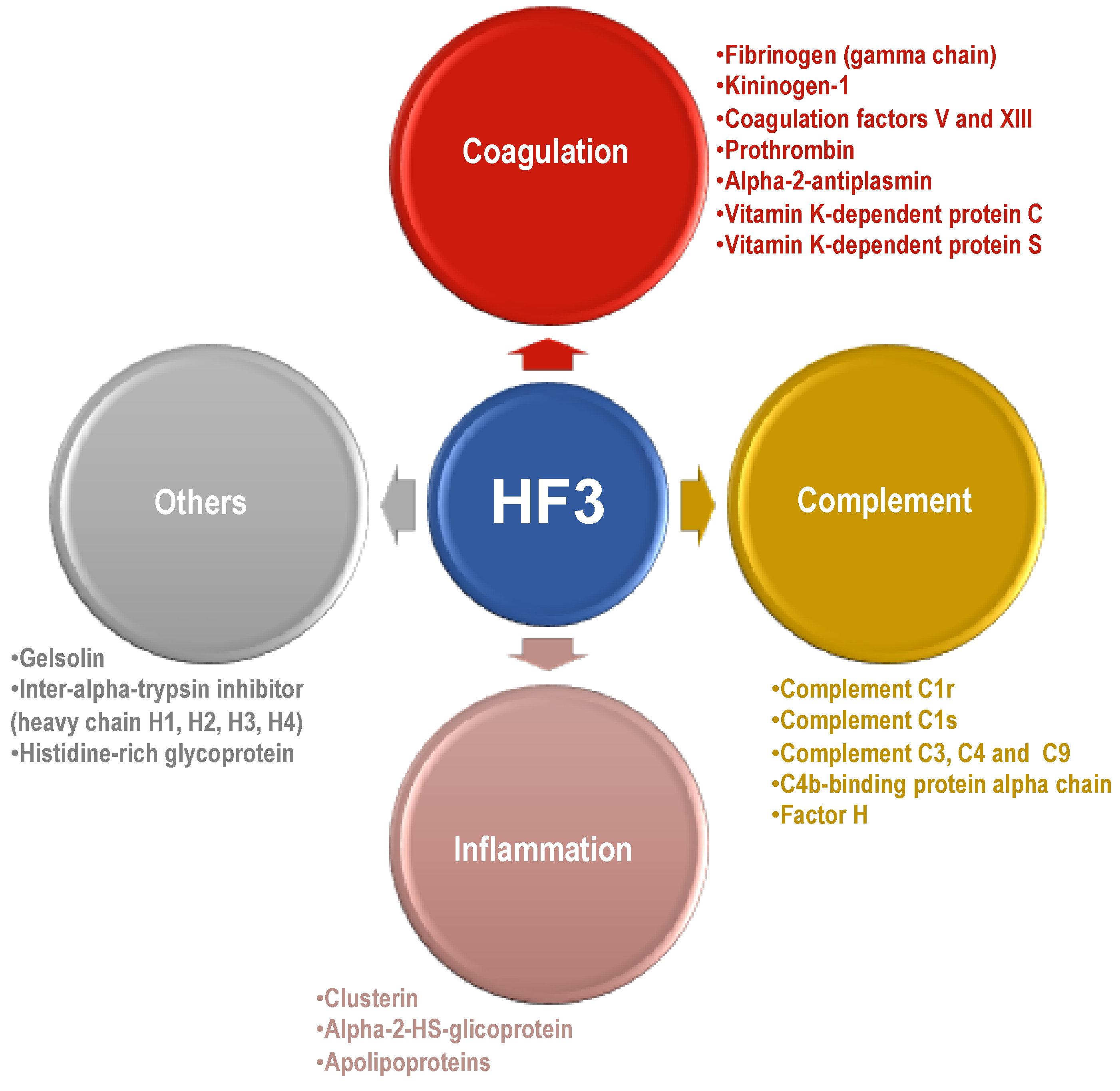 Toxins 13 00764 g009