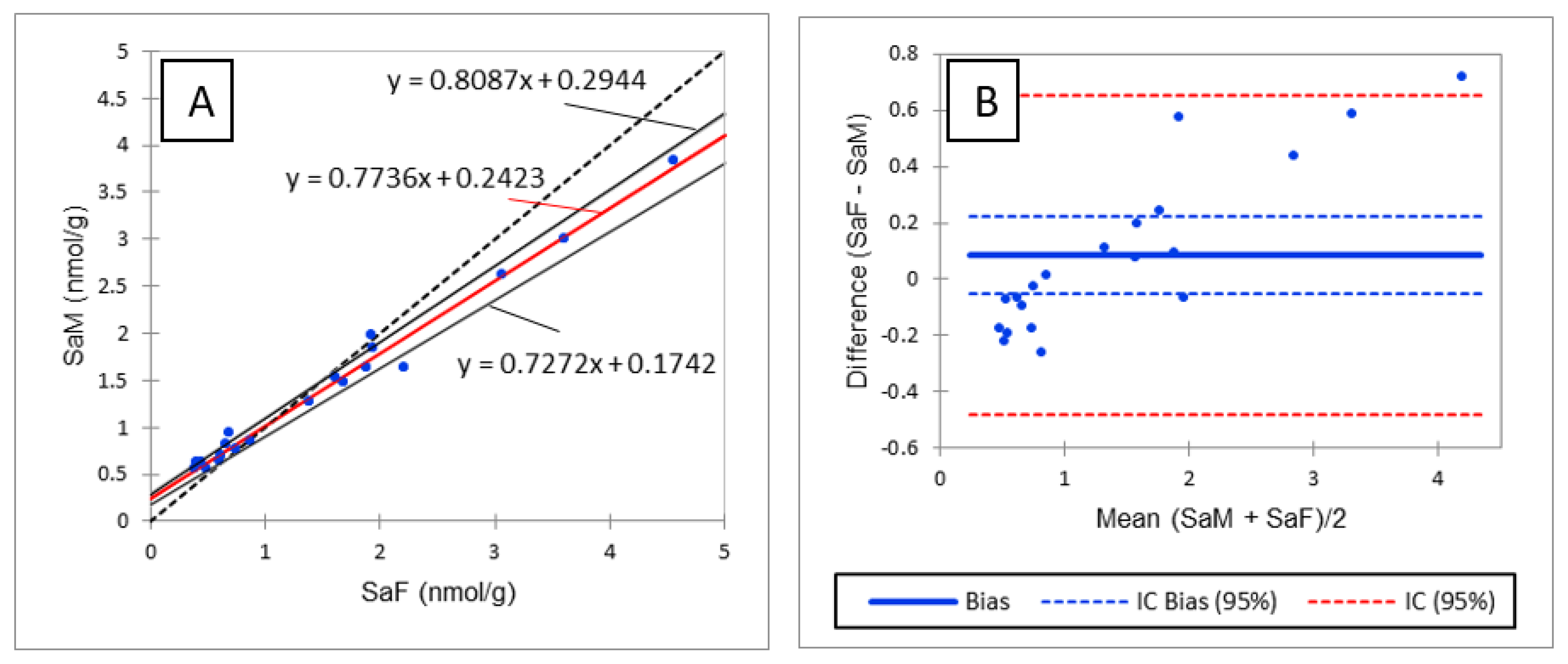 Toxins 13 00770 g002
