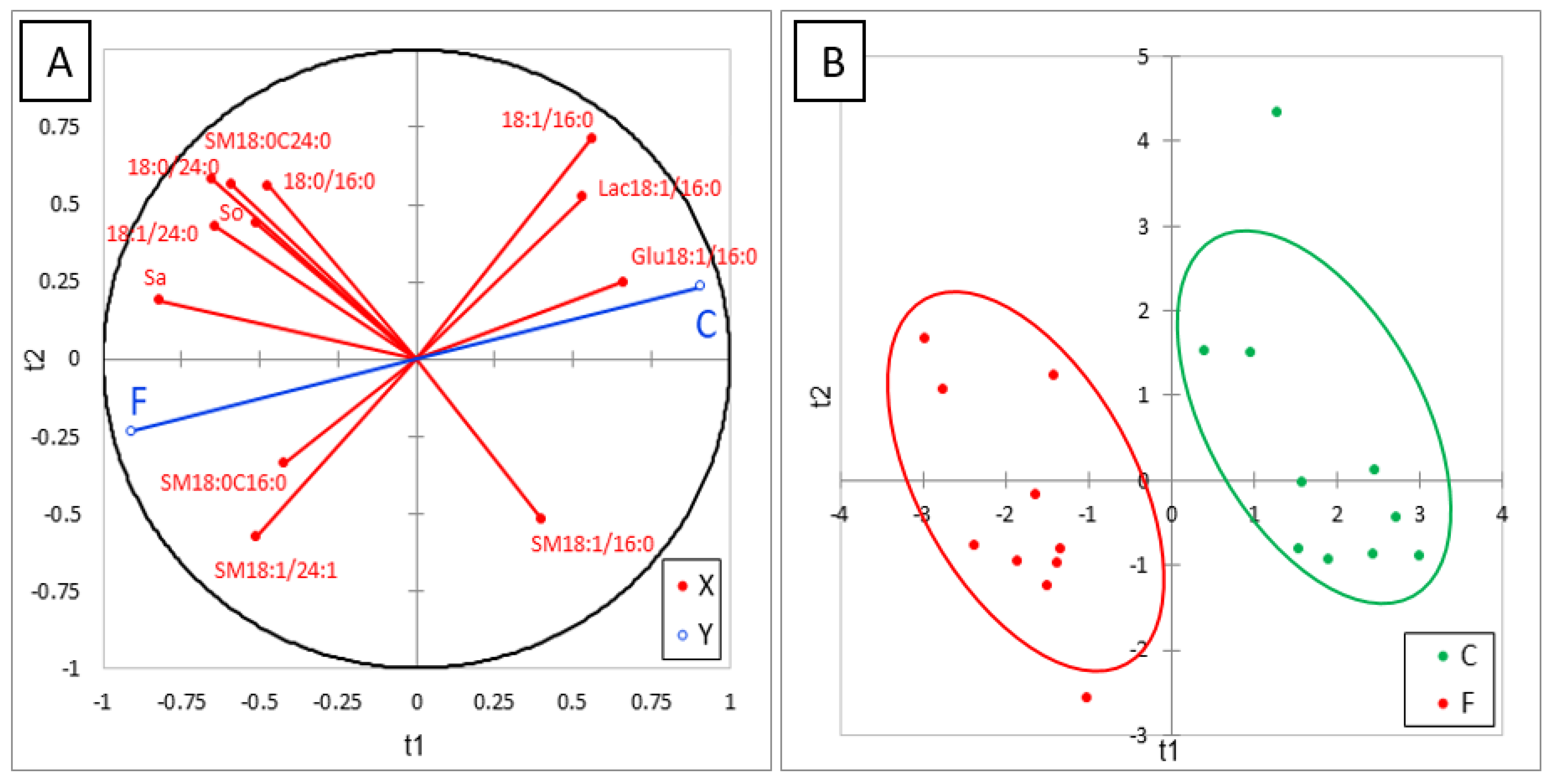 Toxins 13 00770 g003