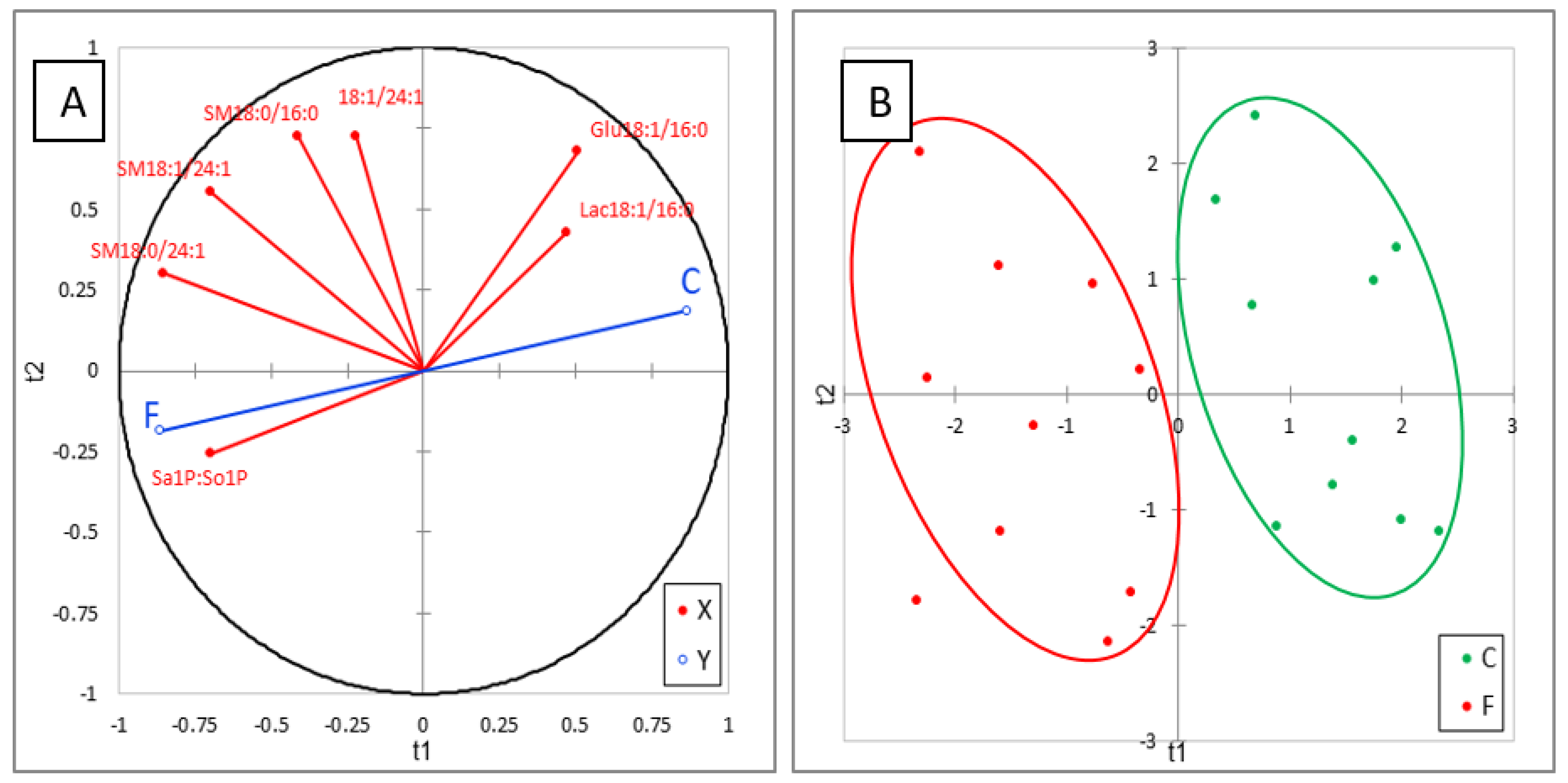 Toxins 13 00770 g004