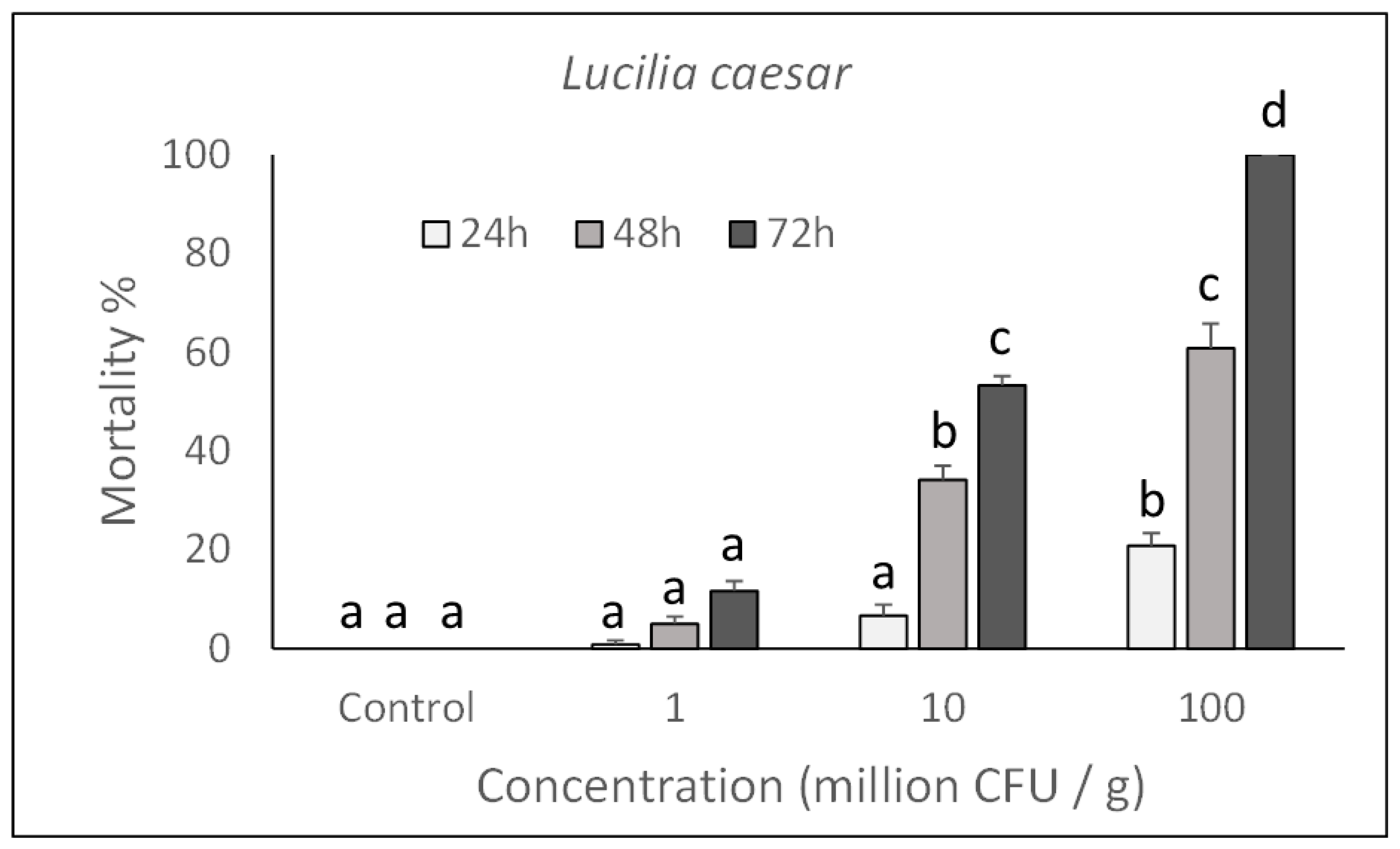 Toxins 13 00772 g002