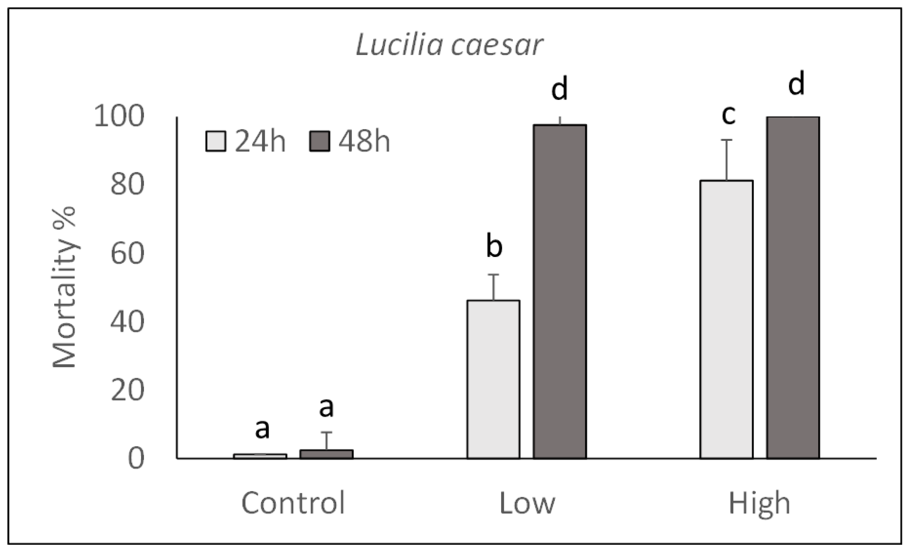 Toxins 13 00772 g004