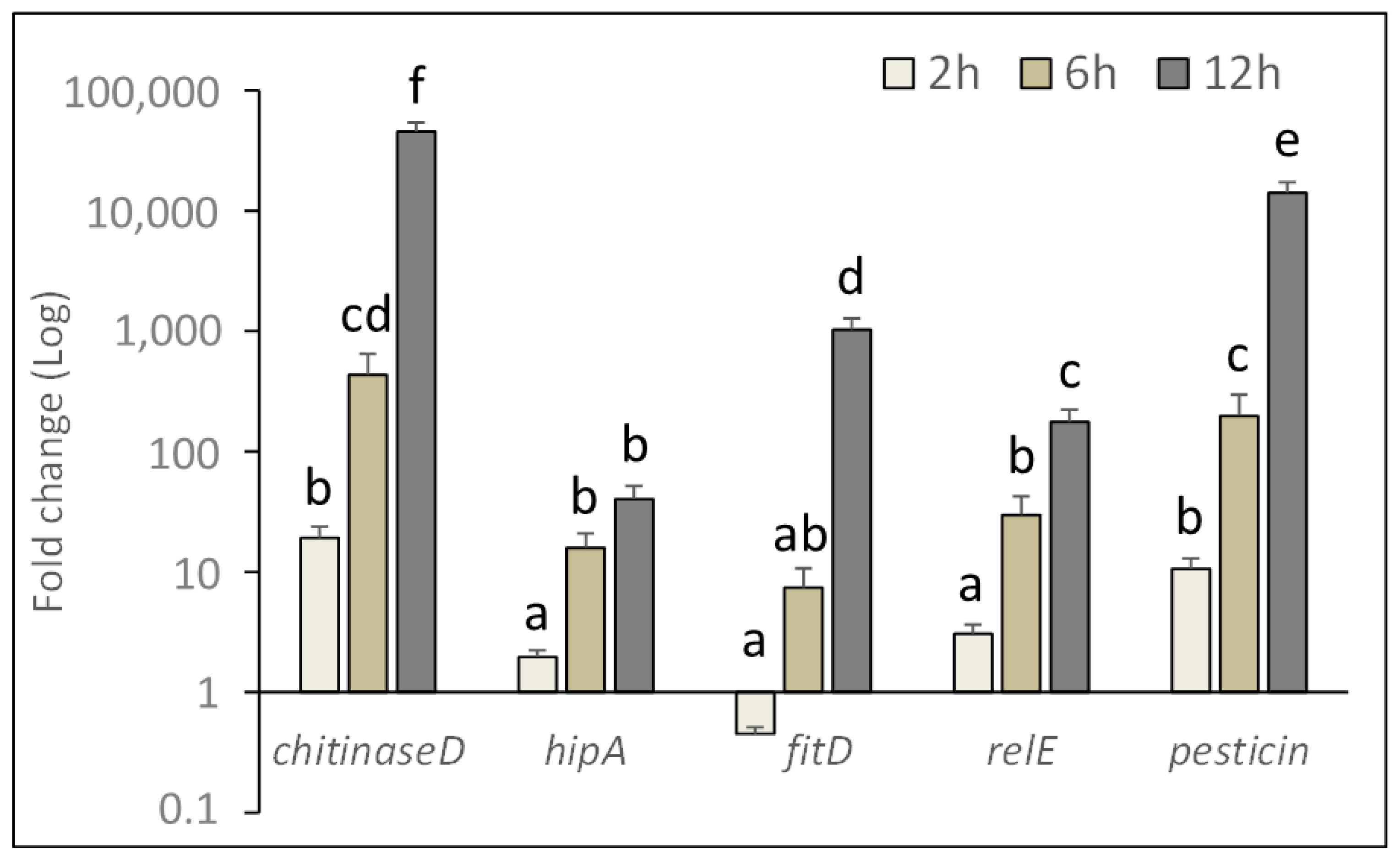 Toxins 13 00772 g006