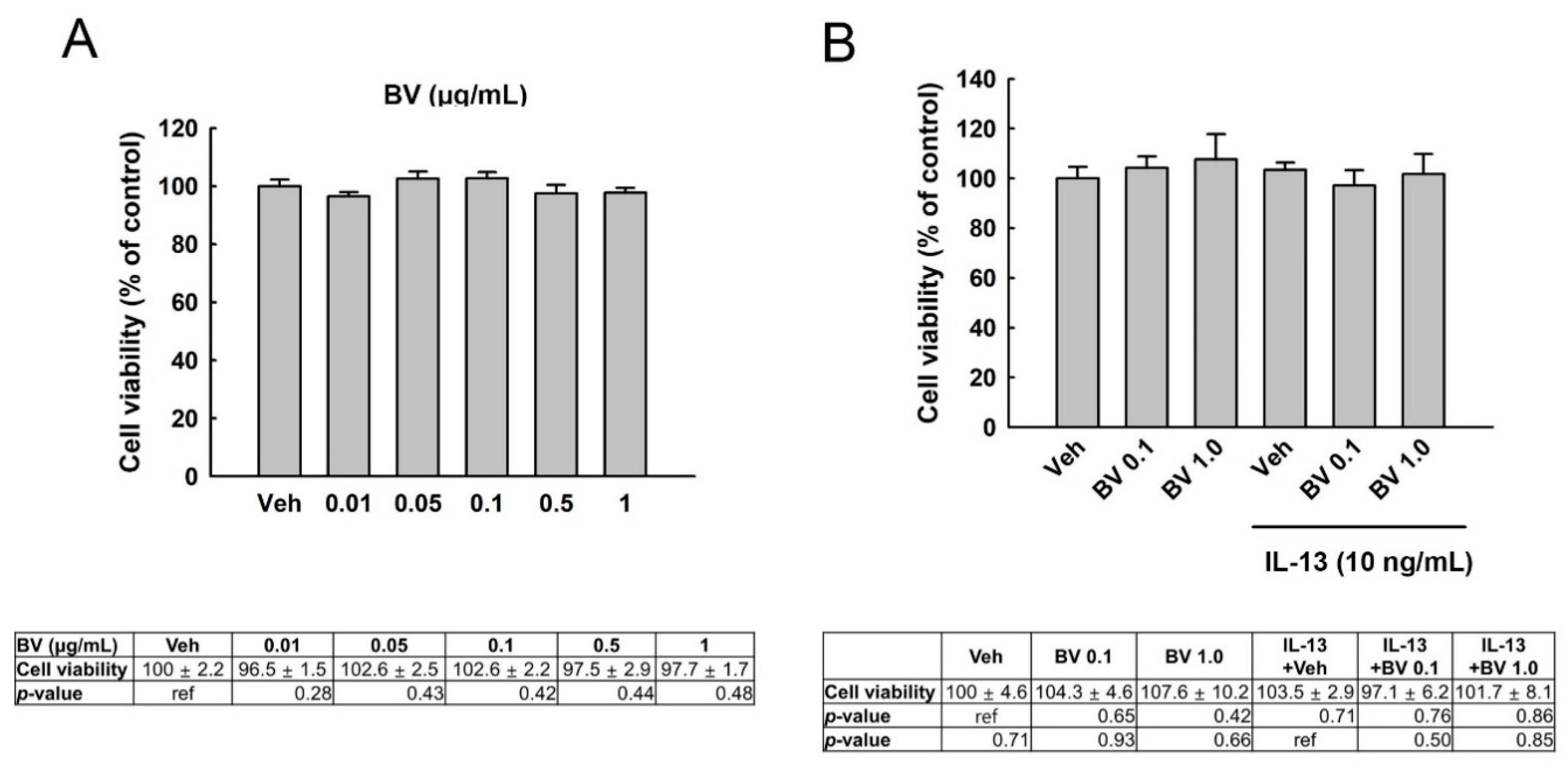 Toxins 13 00773 g001