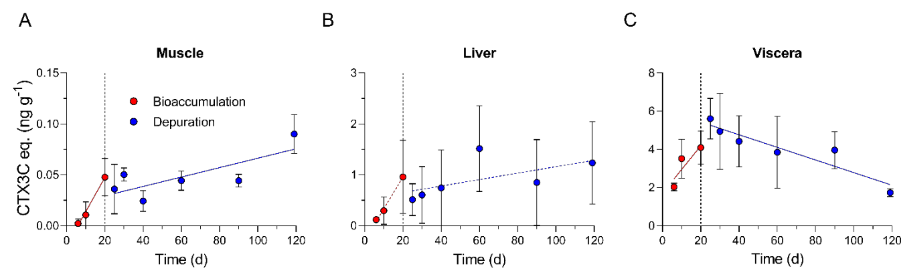 Toxins 13 00774 g002
