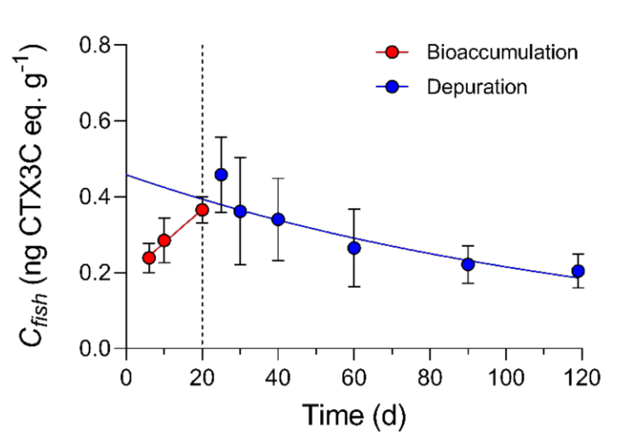 Toxins 13 00774 g004