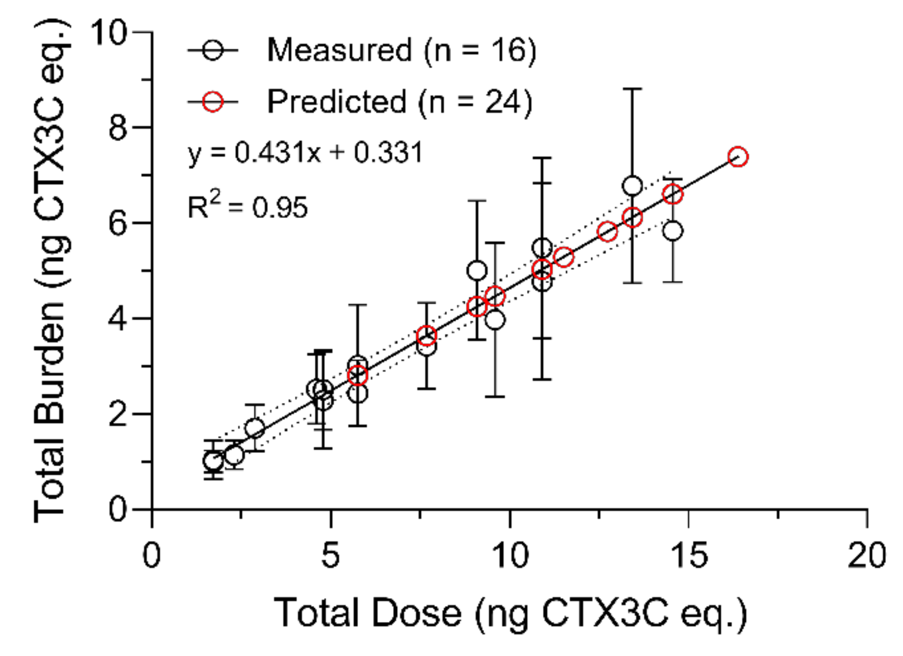 Toxins 13 00774 g006