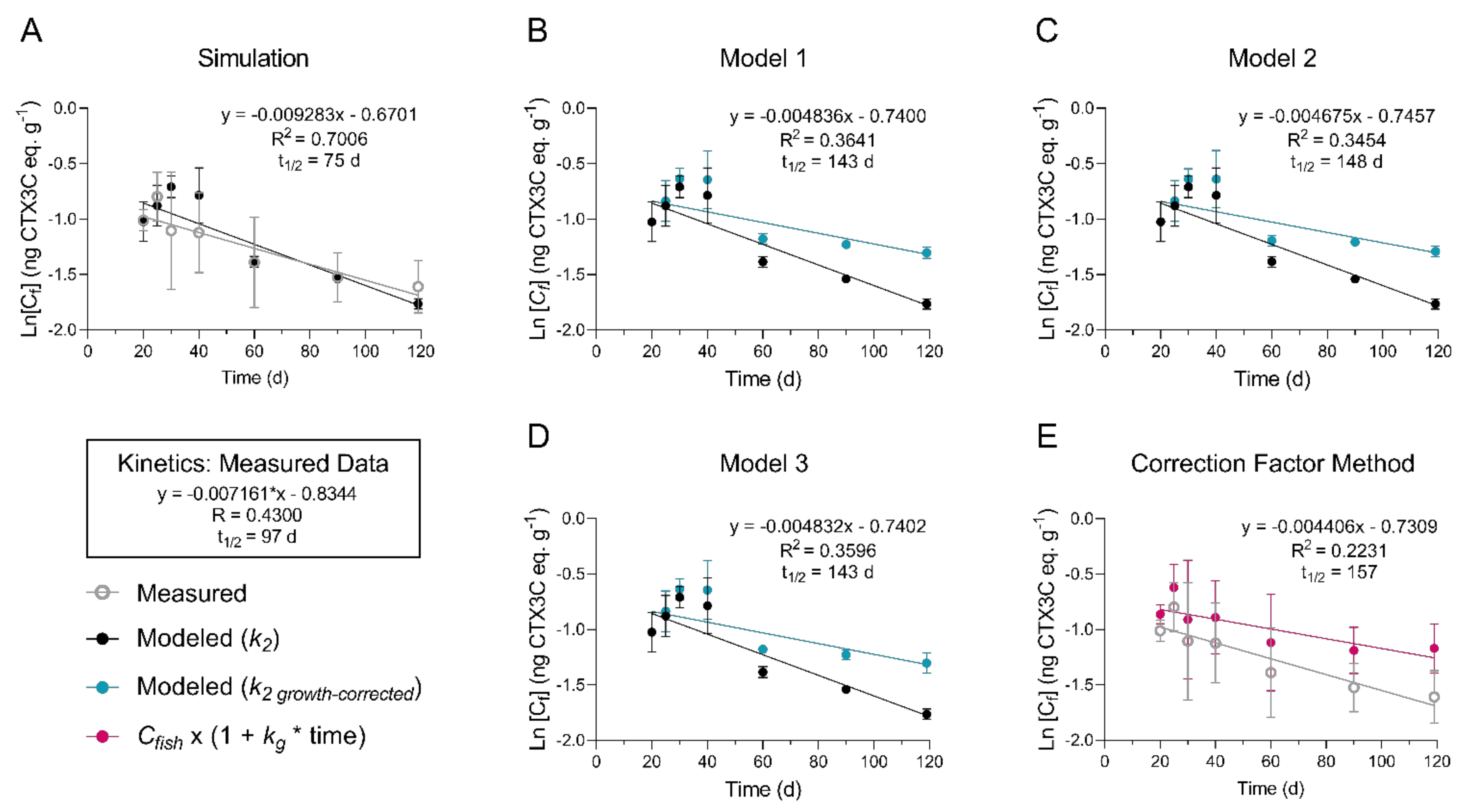 Toxins 13 00774 g007