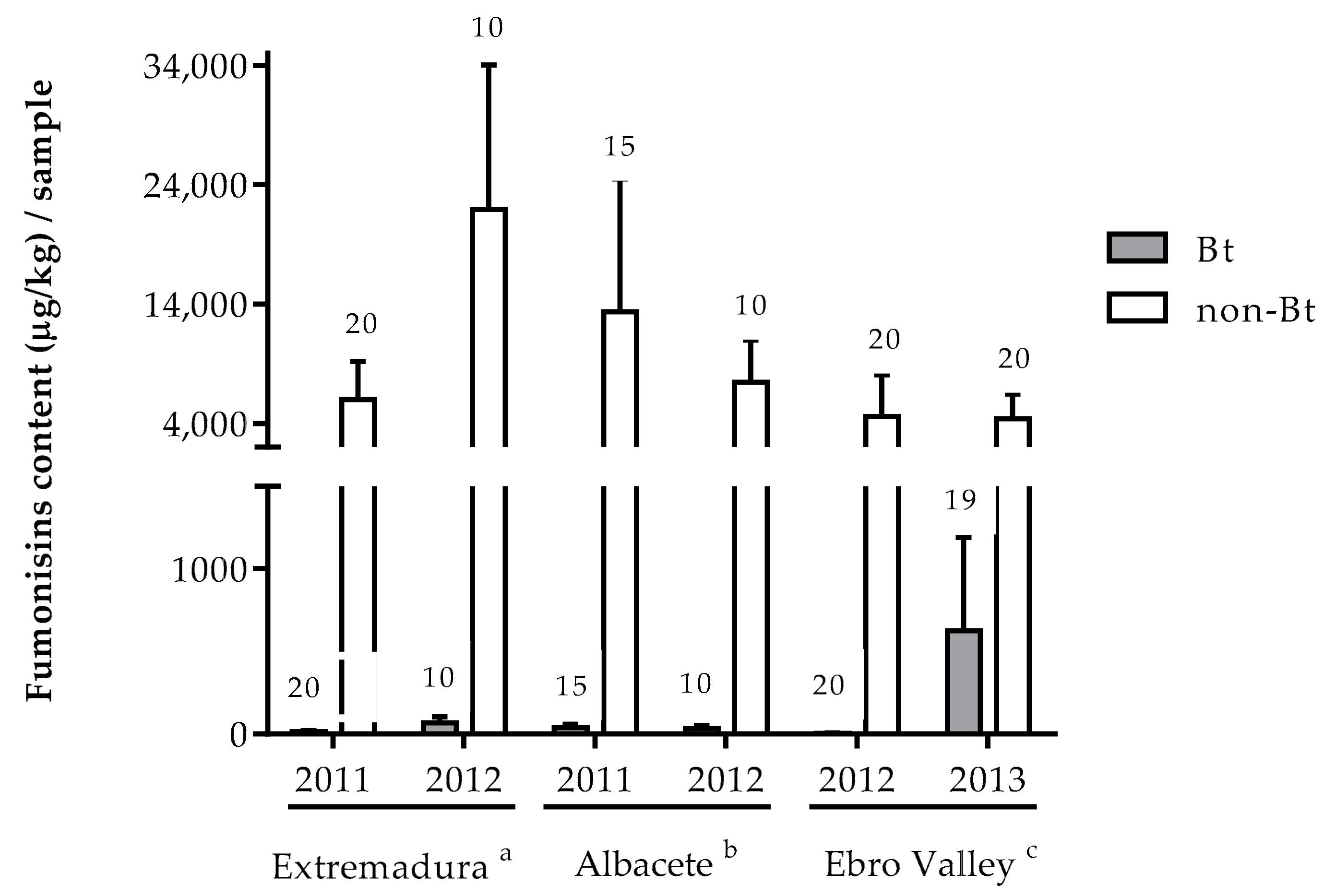 Toxins 13 00780 g002