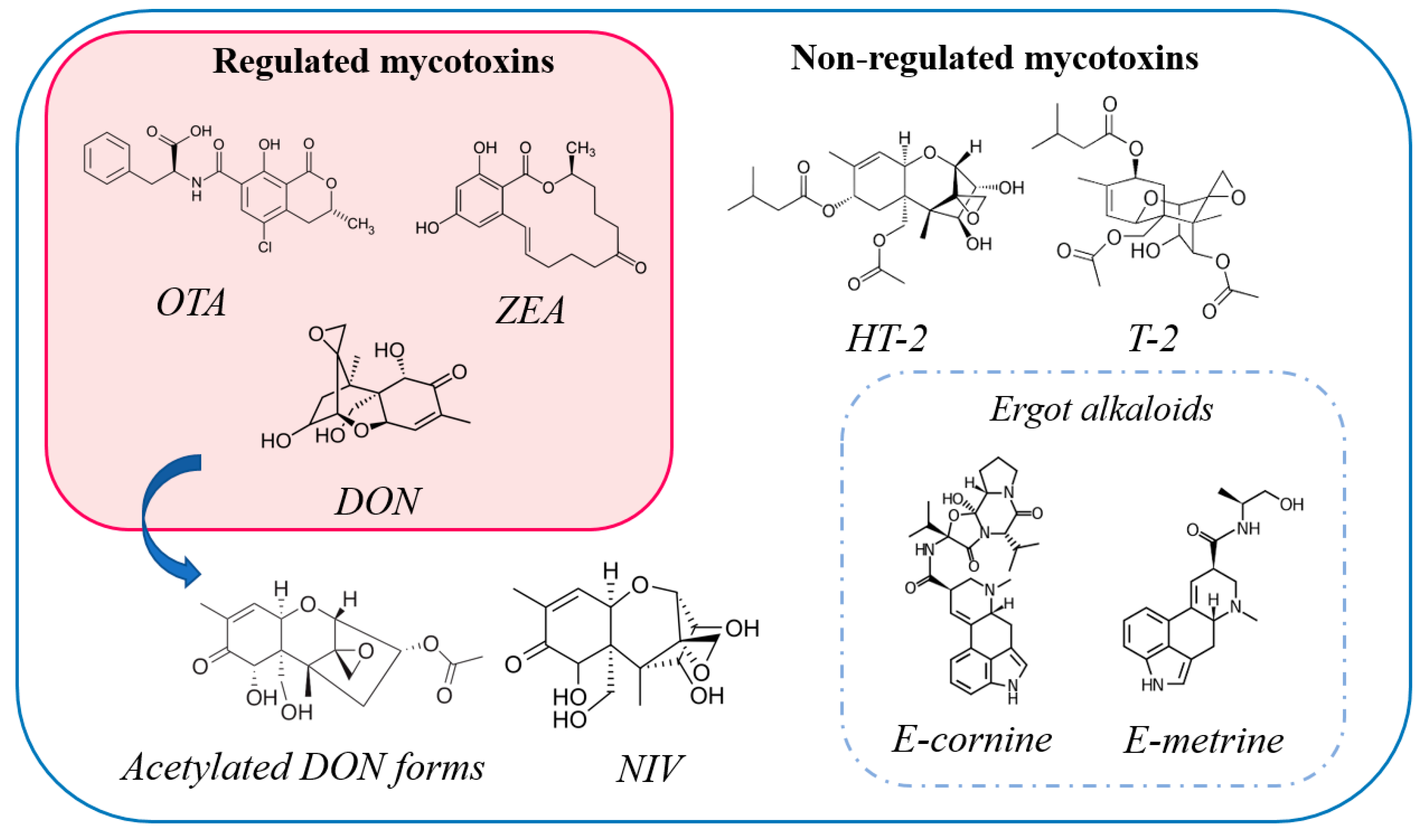 Toxins 13 00783 g001